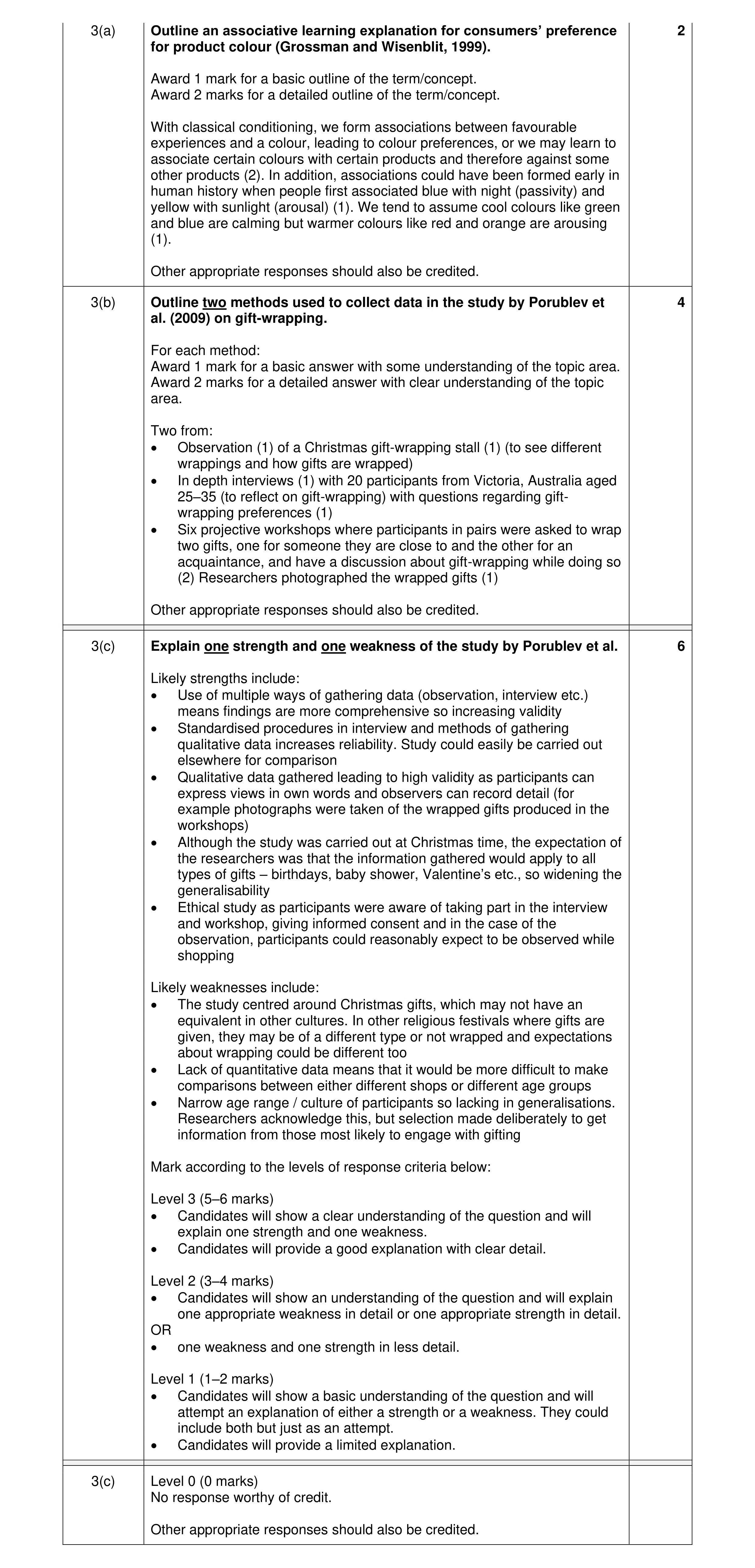Mark scheme for question 22