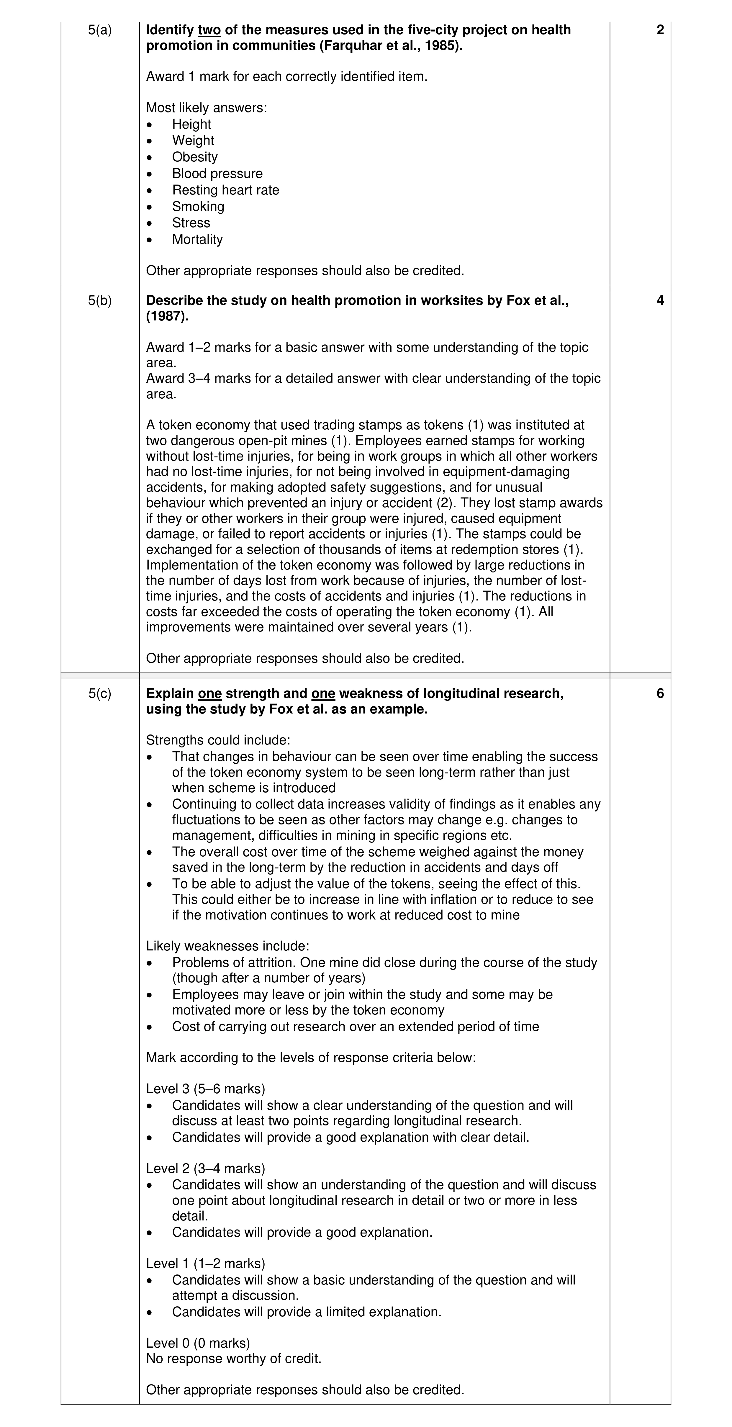 Mark scheme for question 16