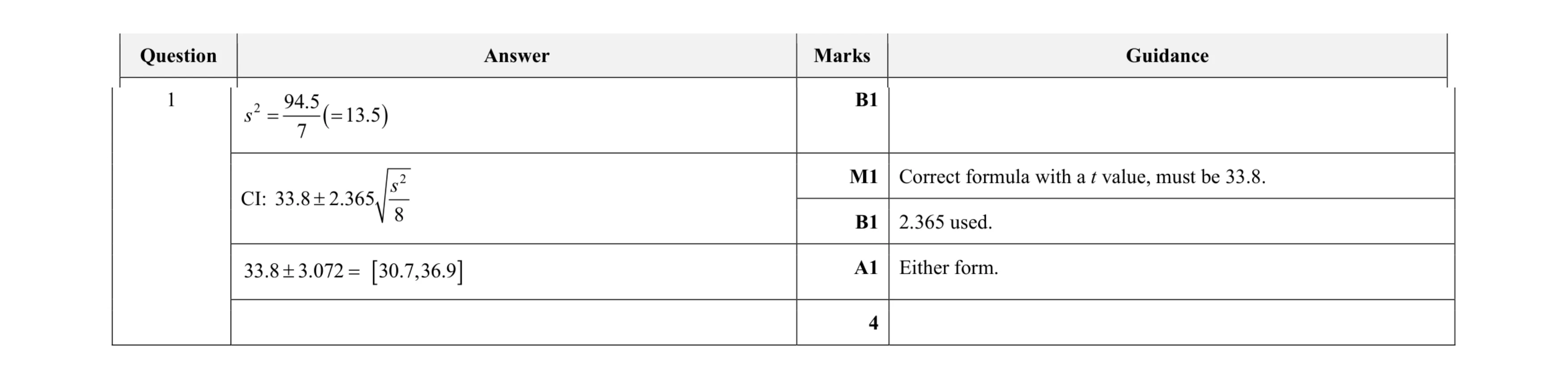 Mark scheme for question 31