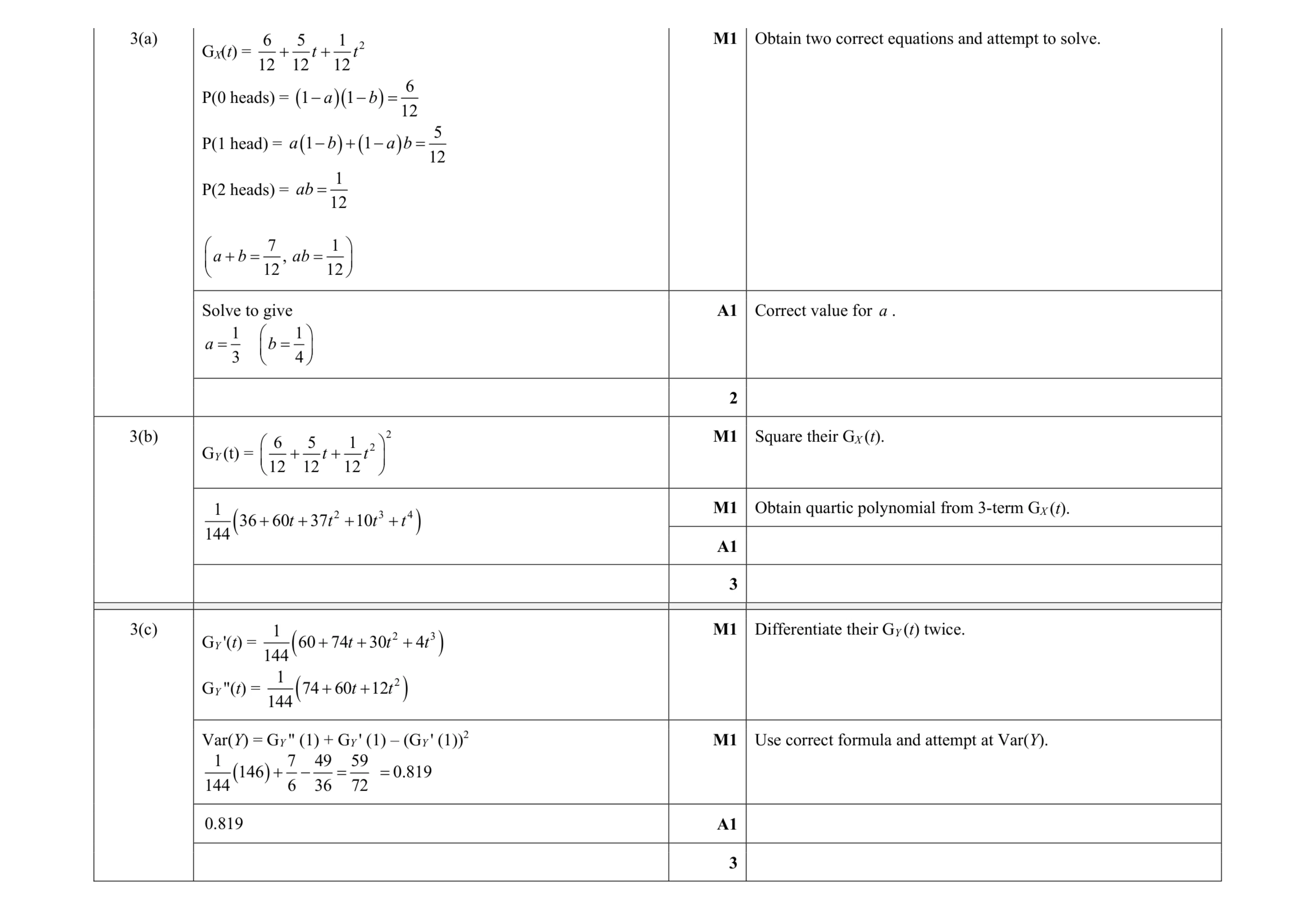 Mark scheme for question 15