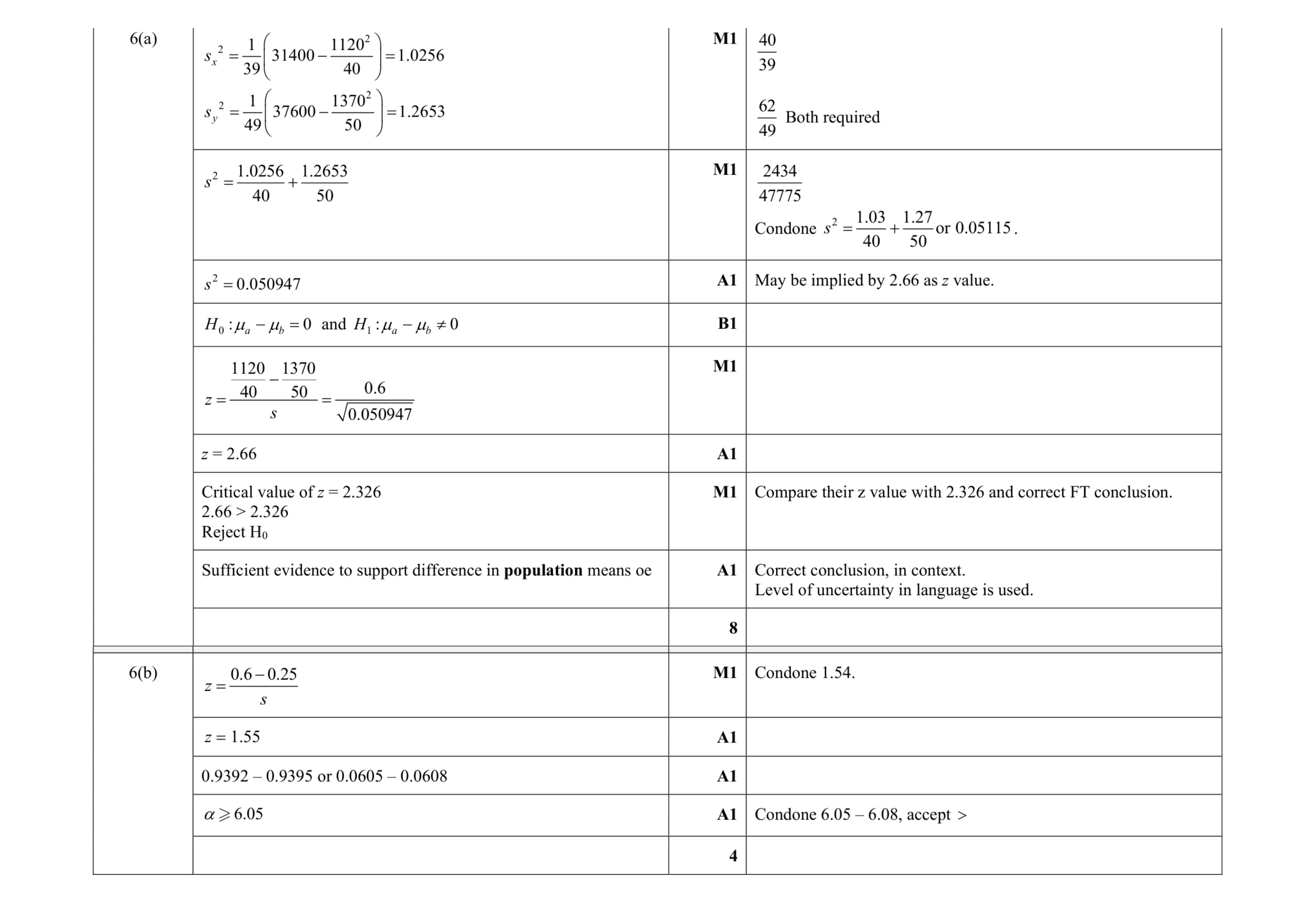 Mark scheme for question 32