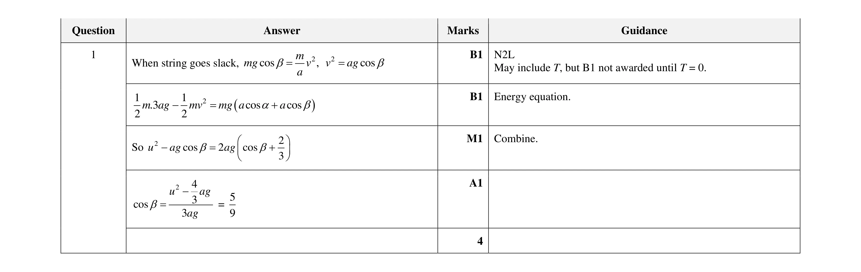 Mark scheme for question 32