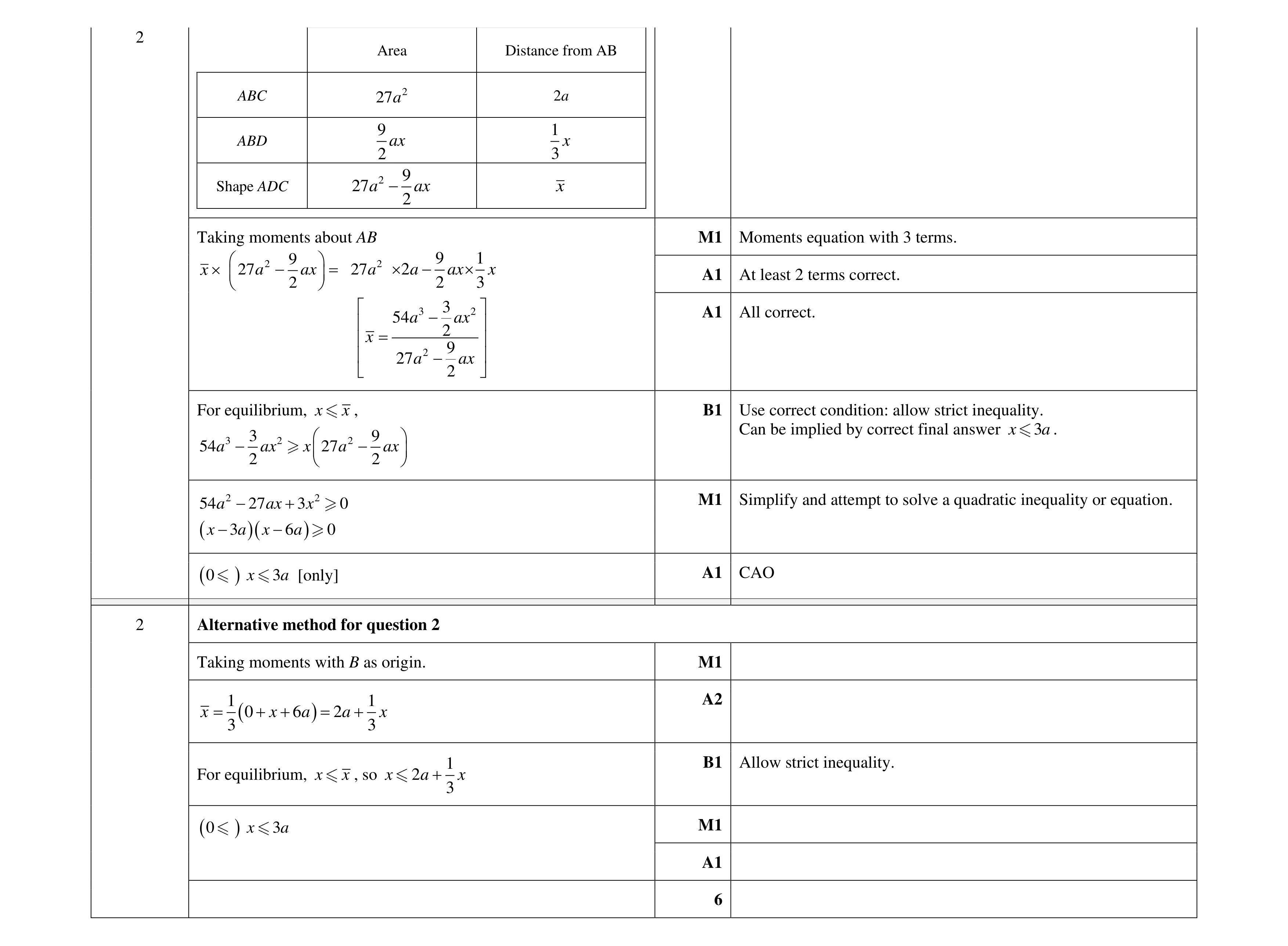 Mark scheme for question 21