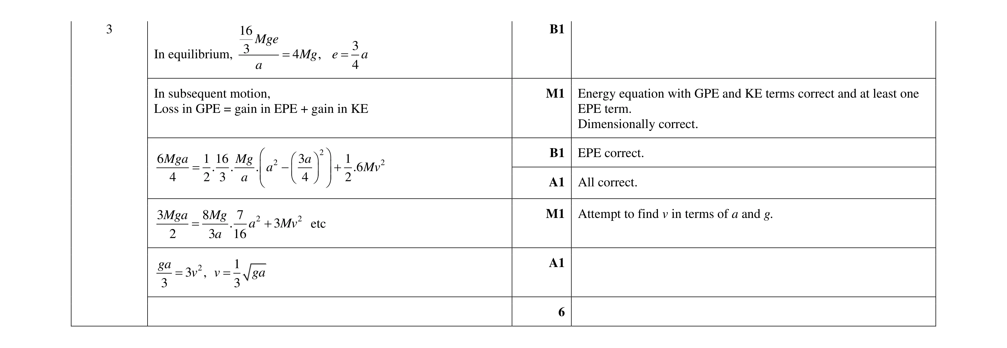 Mark scheme for question 17