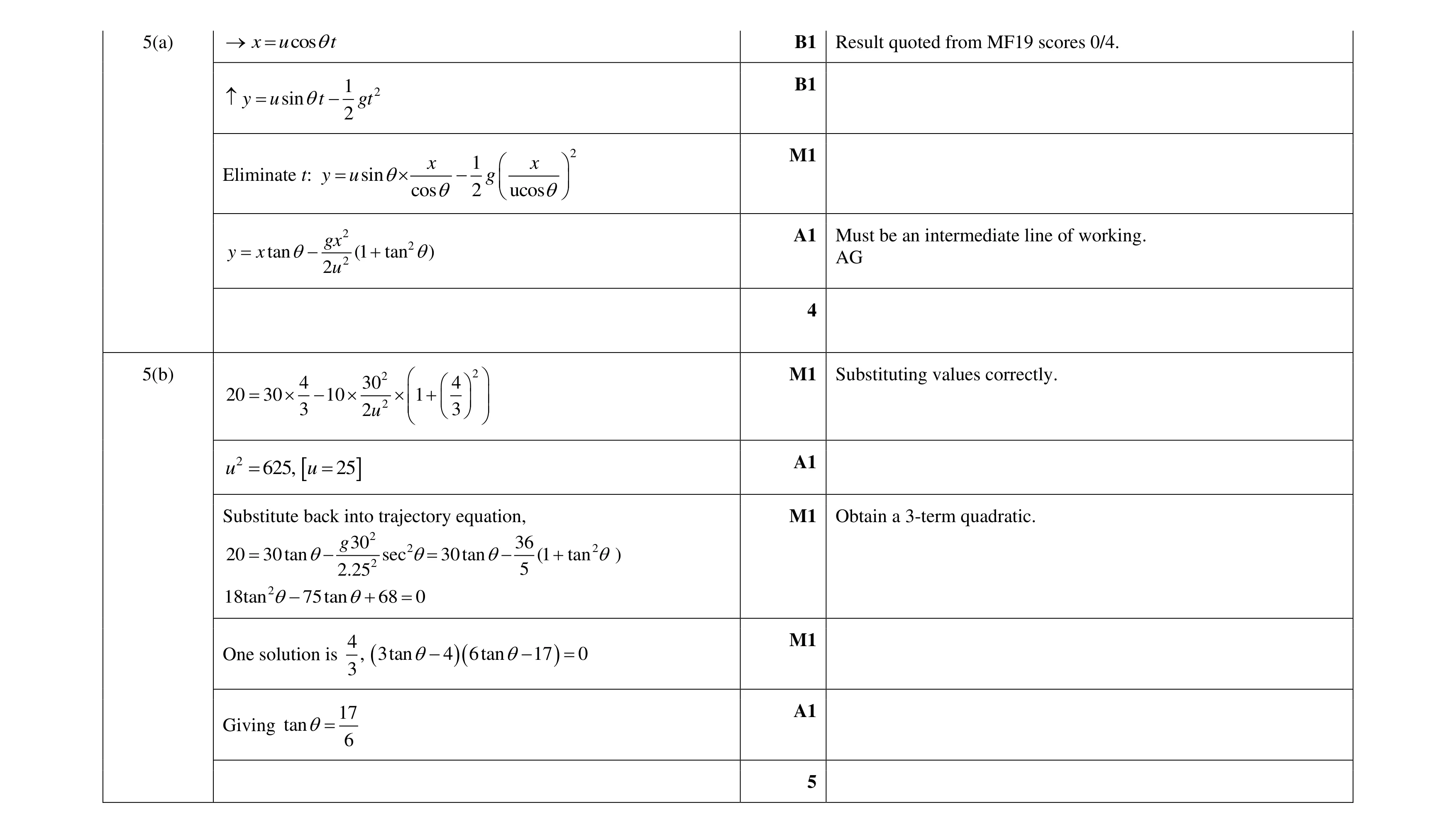 Mark scheme for question 21