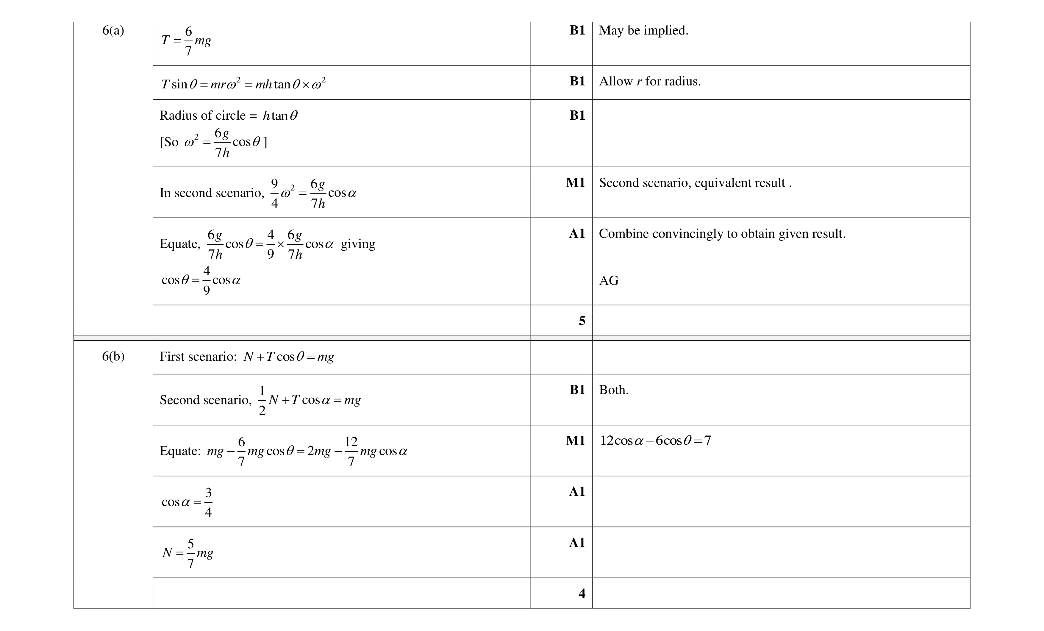 Mark scheme for question 33