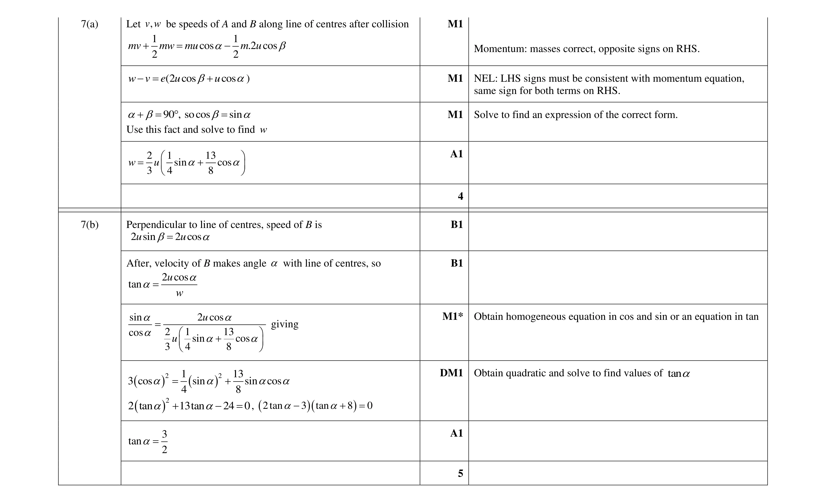 Mark scheme for question 17