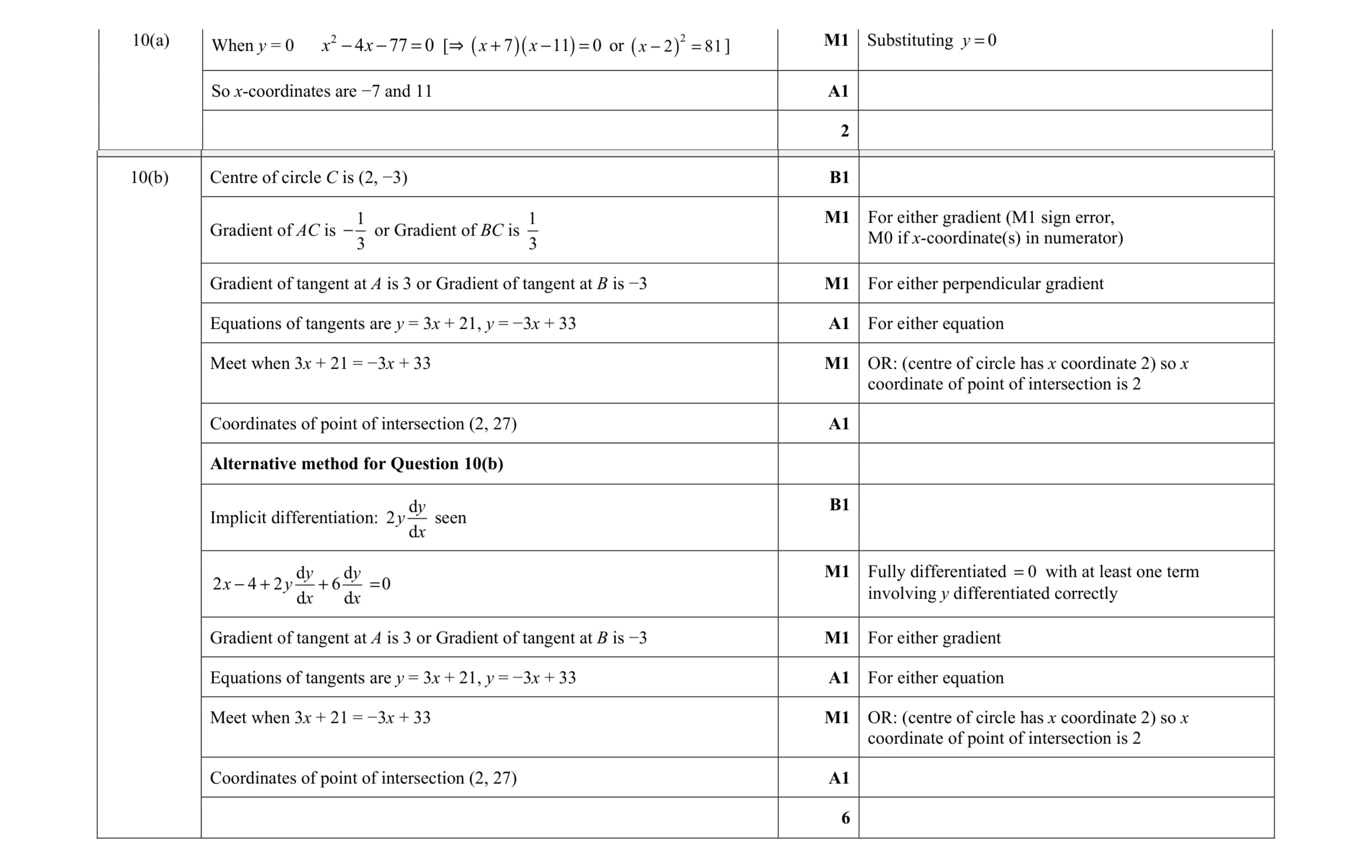 Mark scheme for question 70