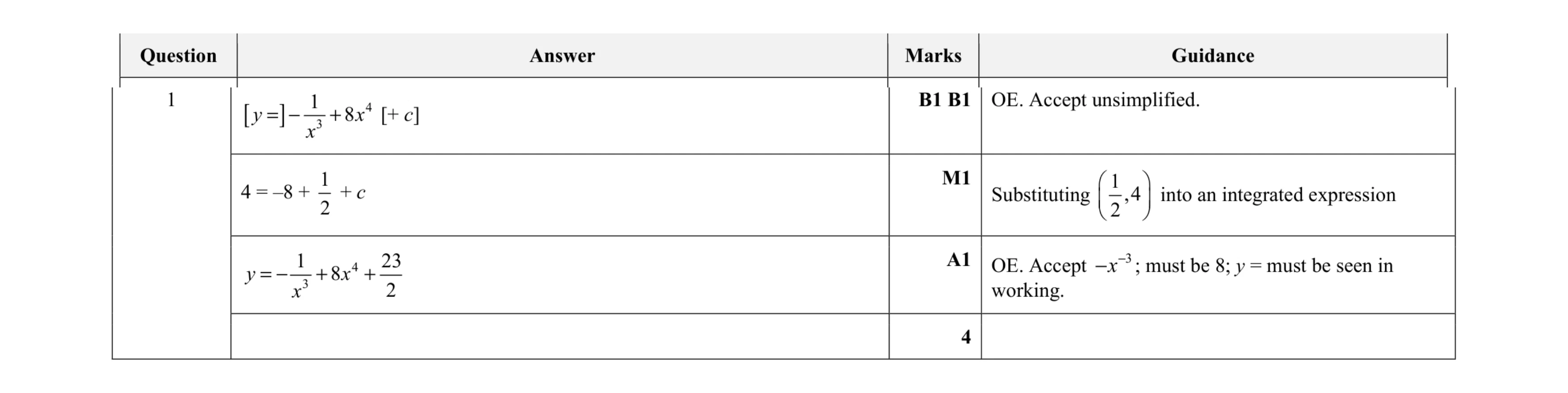 Mark scheme for question 56