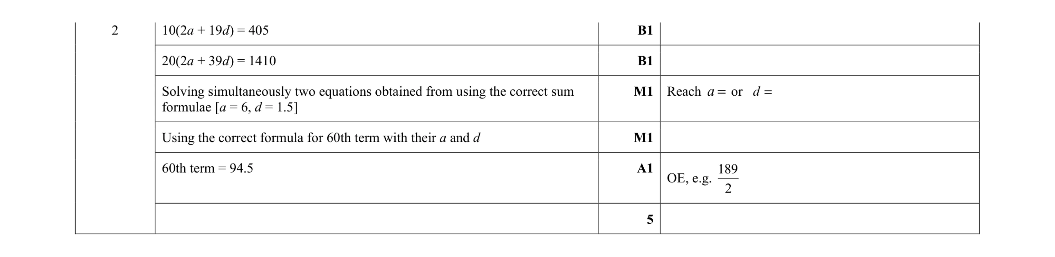 Mark scheme for question 77