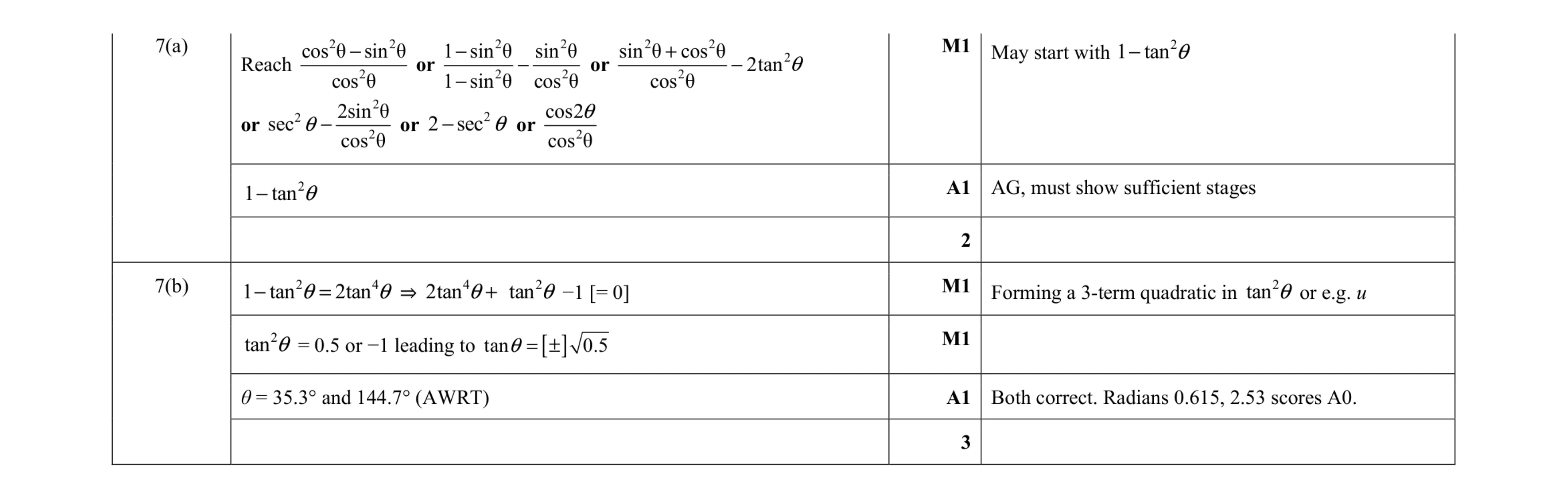 Mark scheme for question 78