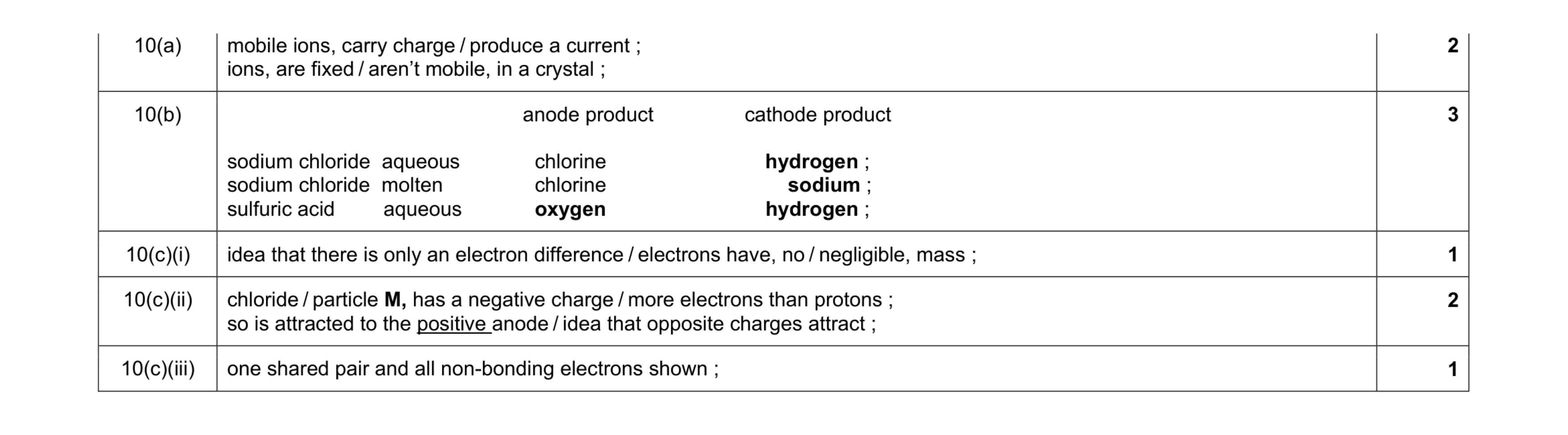 Mark scheme for question 2