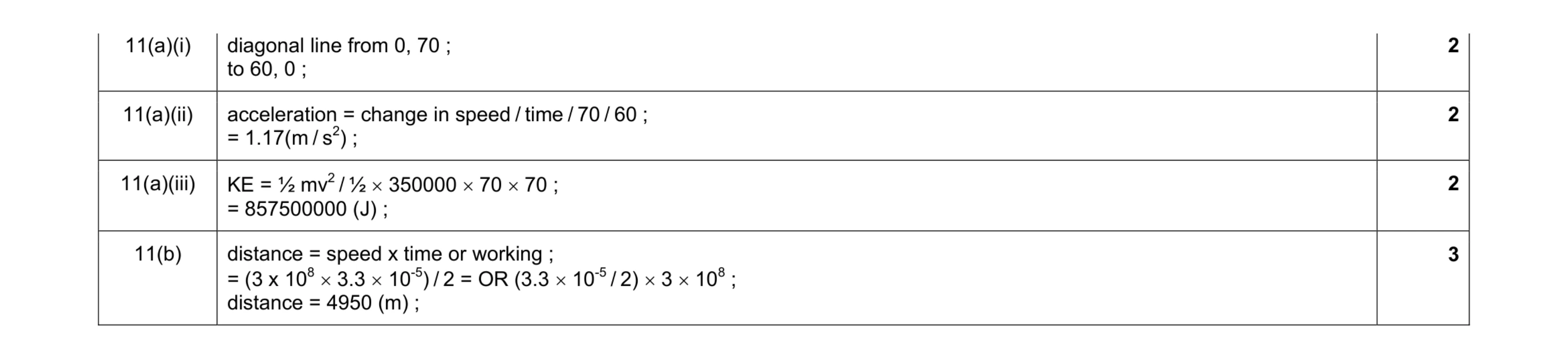 Mark scheme for question 2