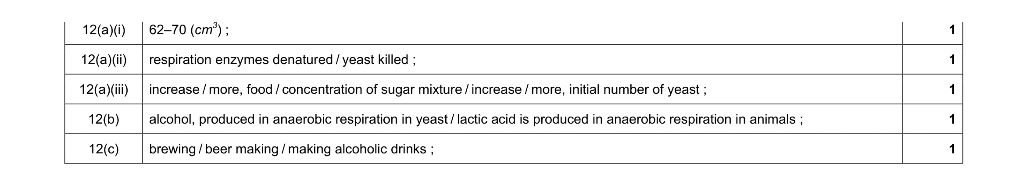 Mark scheme for question 2