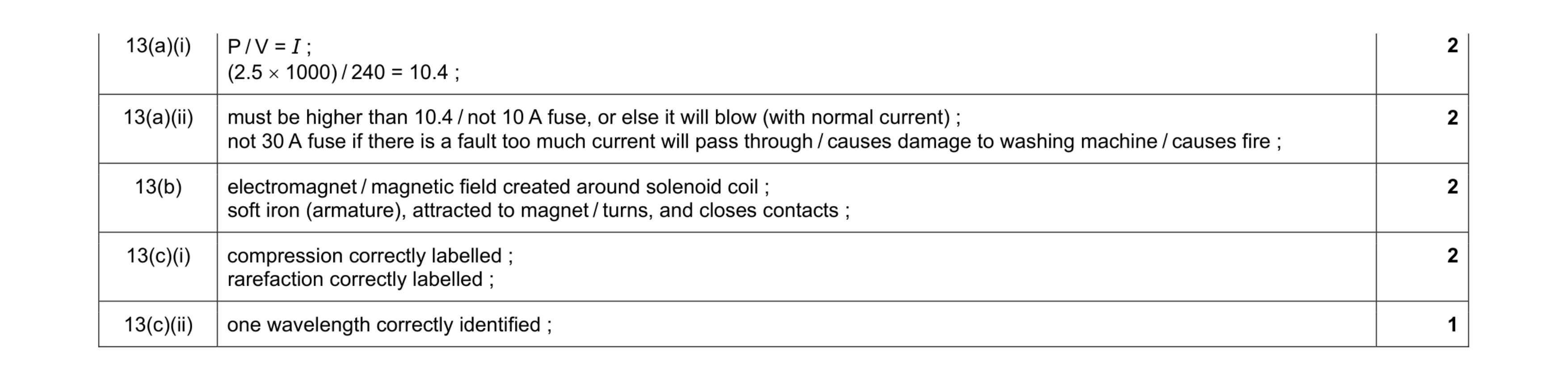 Mark scheme for question 2