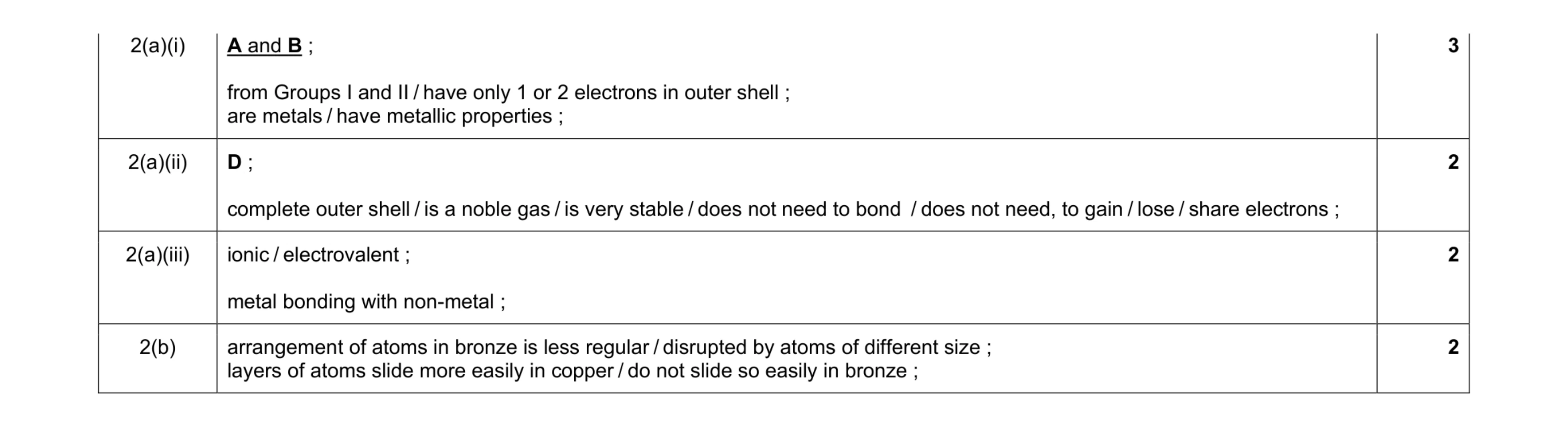 Mark scheme for question 2