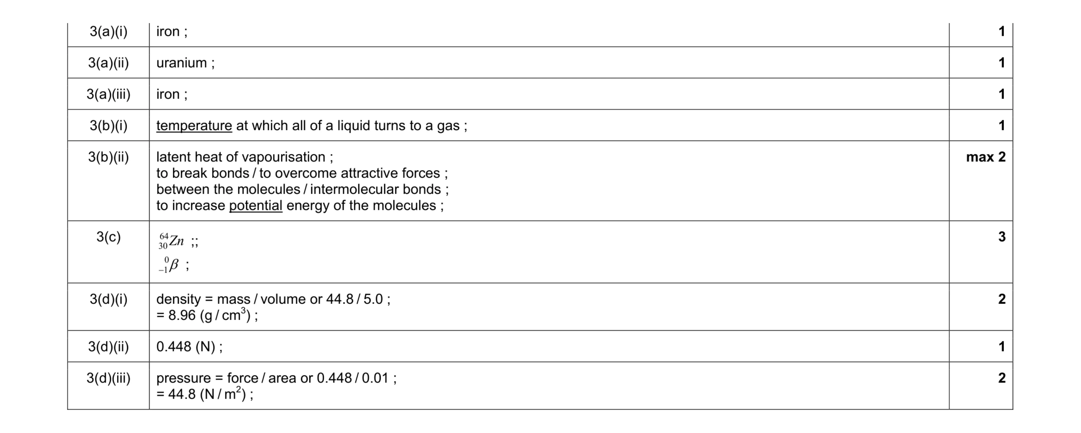 Mark scheme for question 1