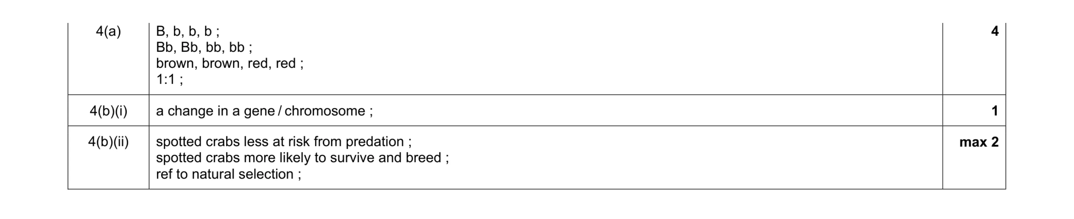 Mark scheme for question 1