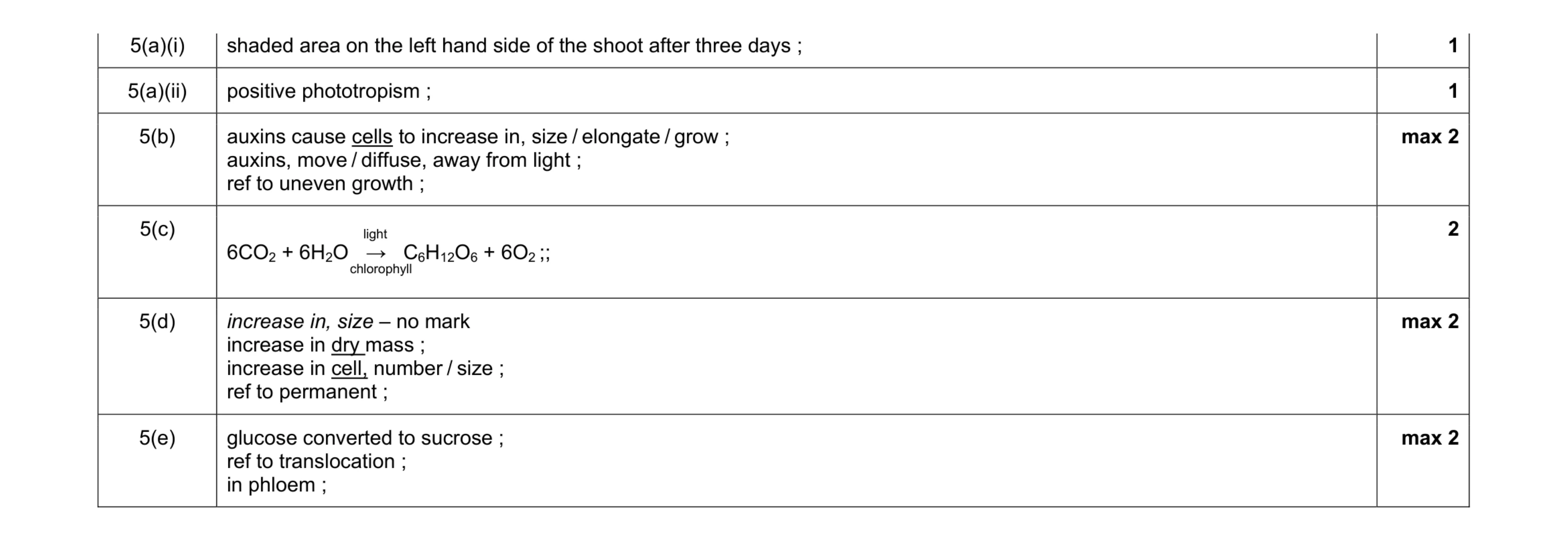 Mark scheme for question 2