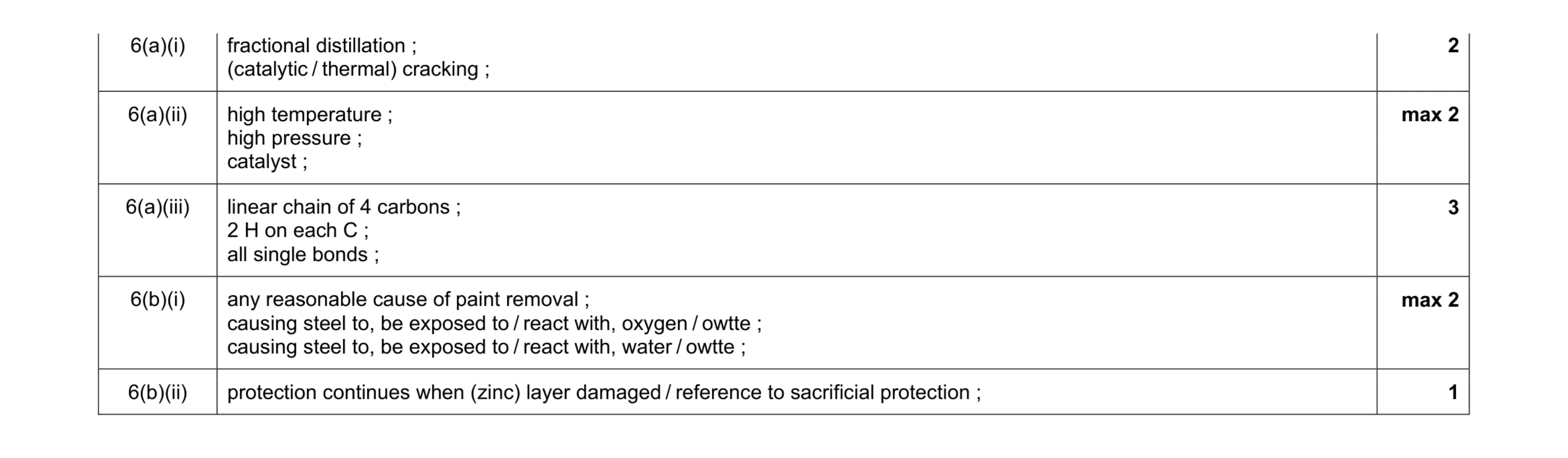 Mark scheme for question 1