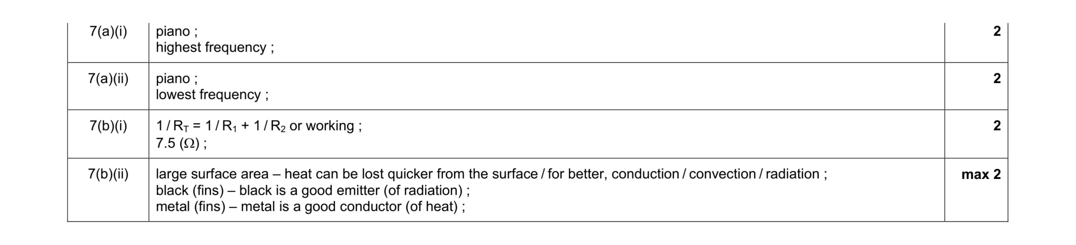 Mark scheme for question 1