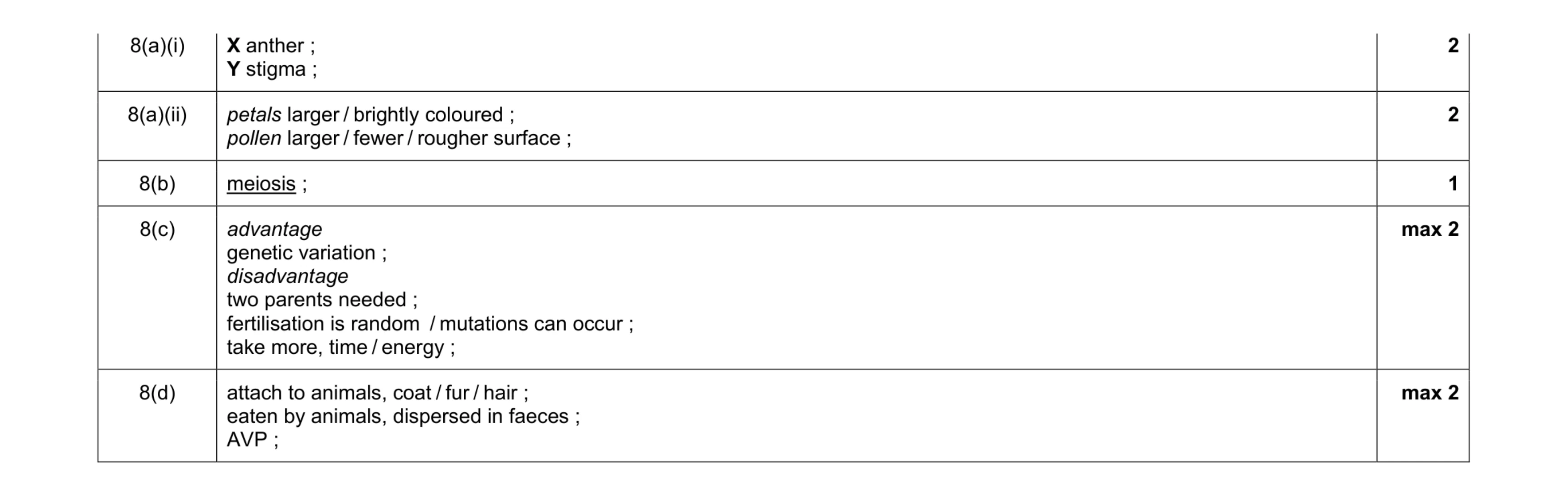 Mark scheme for question 1