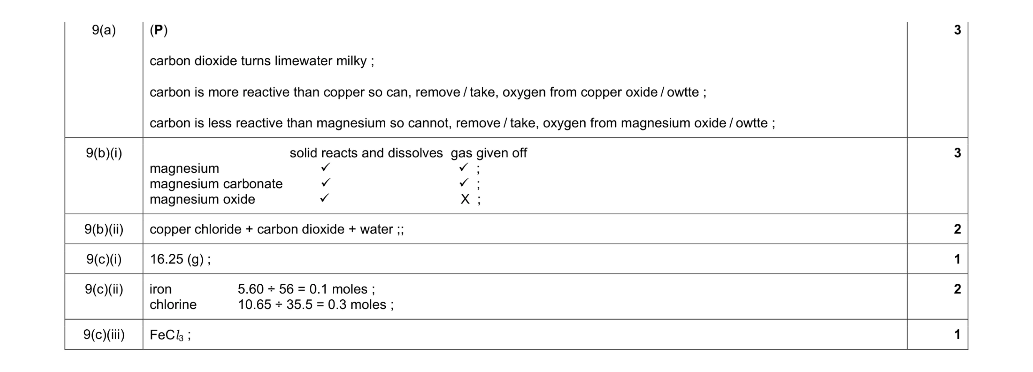 Mark scheme for question 2