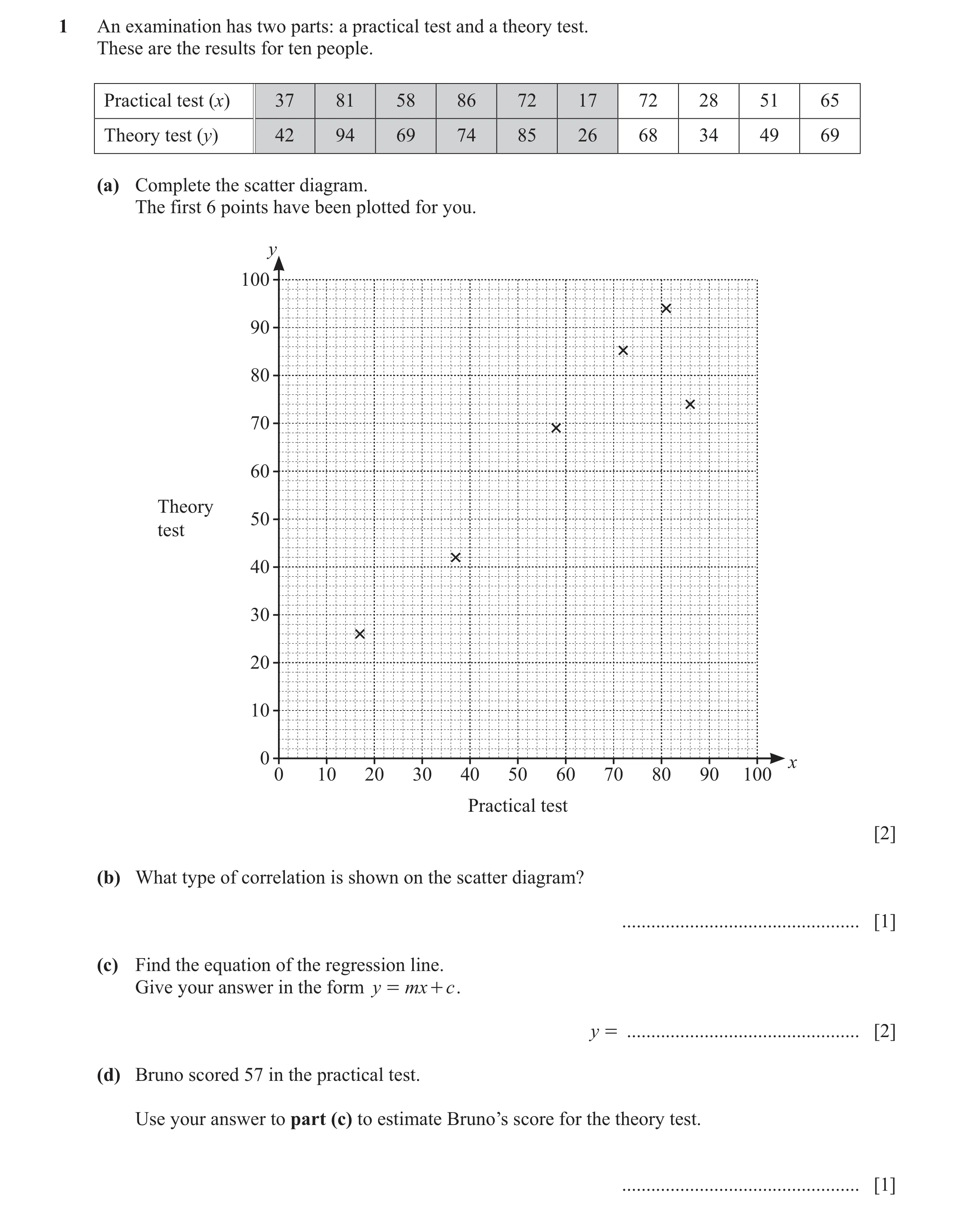 Question 26: An examination has two parts: a practical test and a theory test. These are the results for ten people. Practical test (x) 37 81 58 86 72 1…