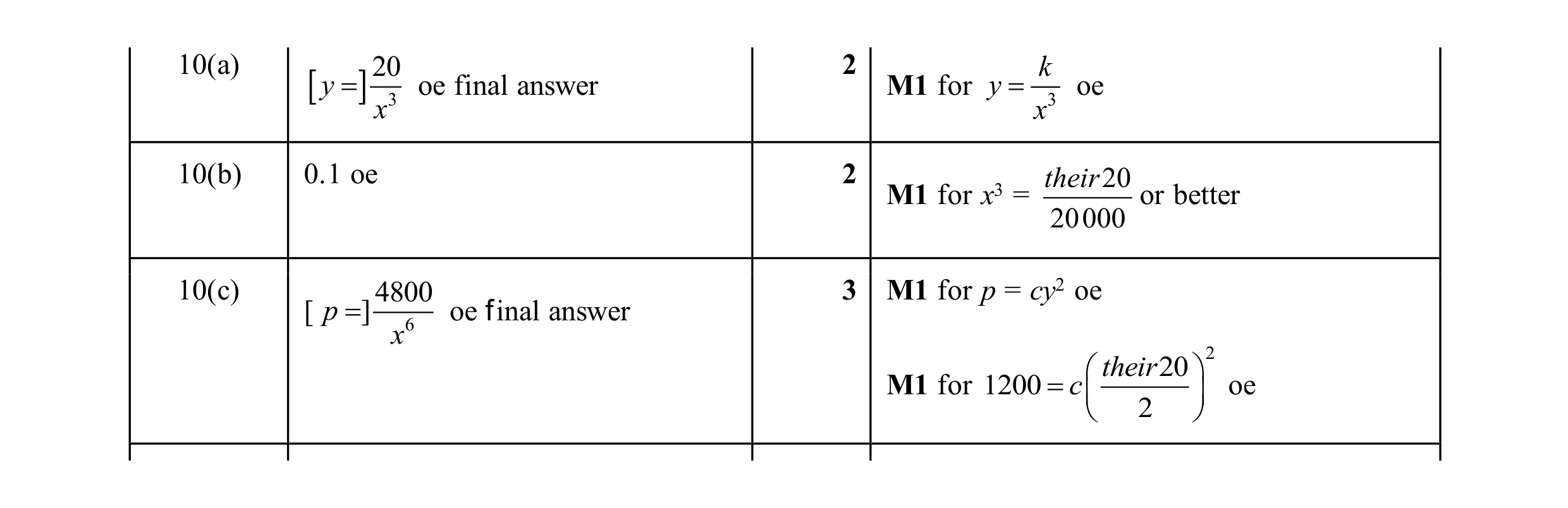 Mark scheme for question 19