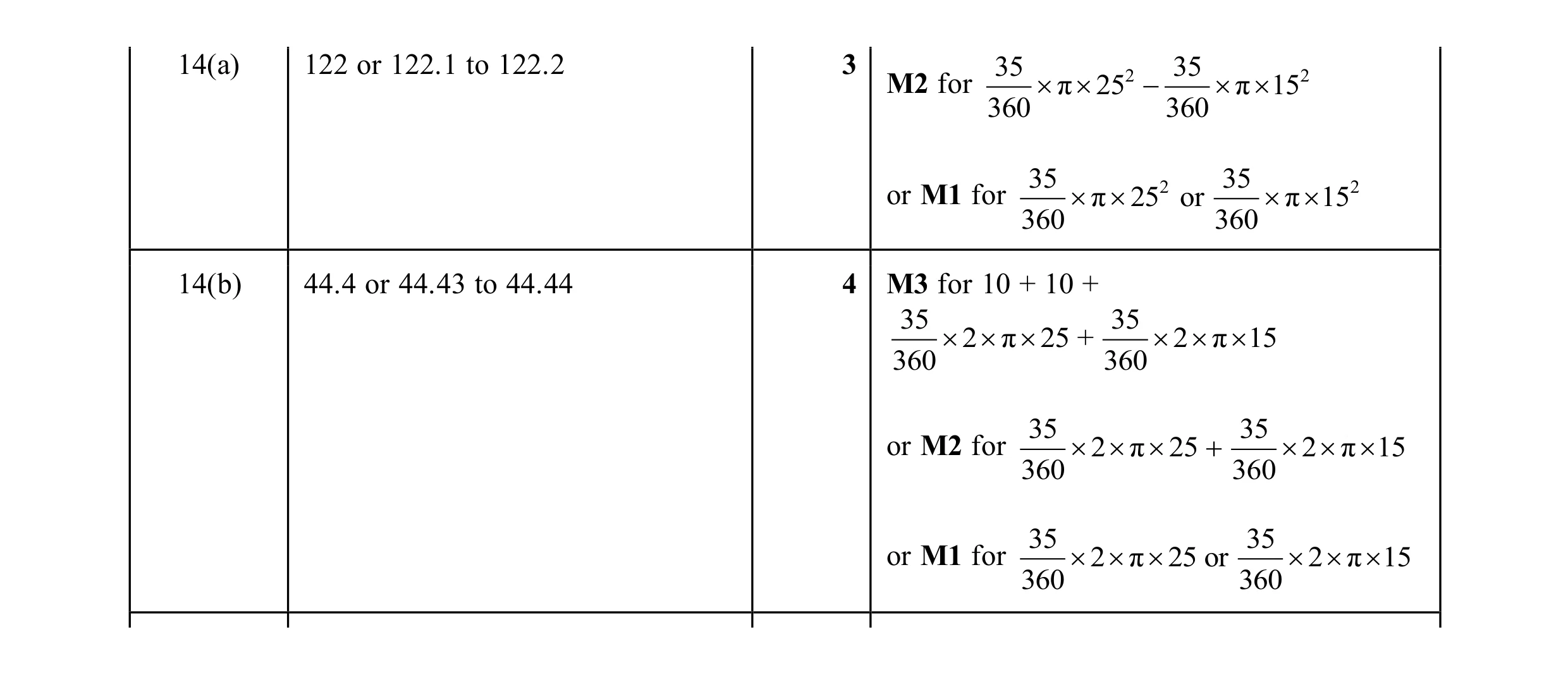 Mark scheme for question 11