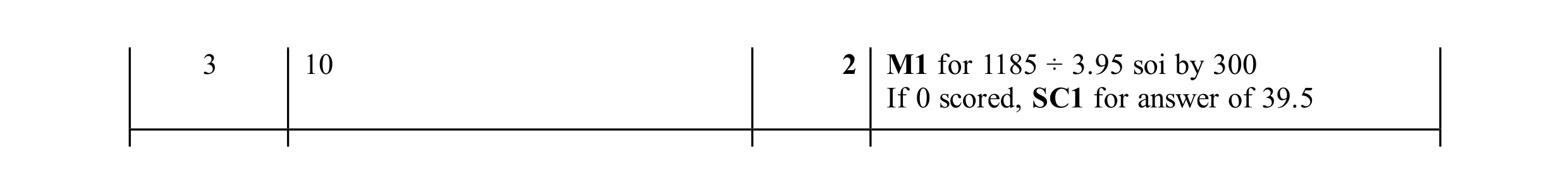 Mark scheme for question 27