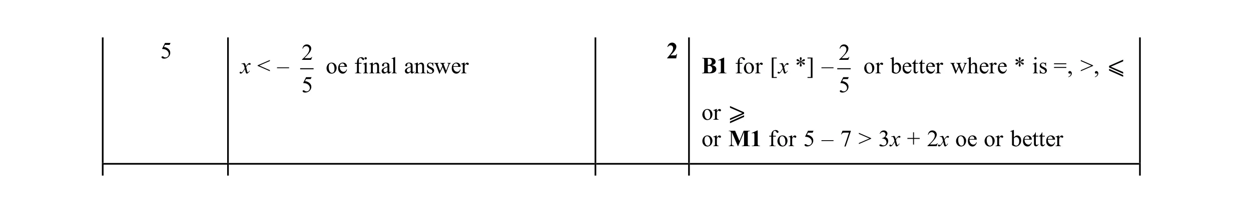 Mark scheme for question 30