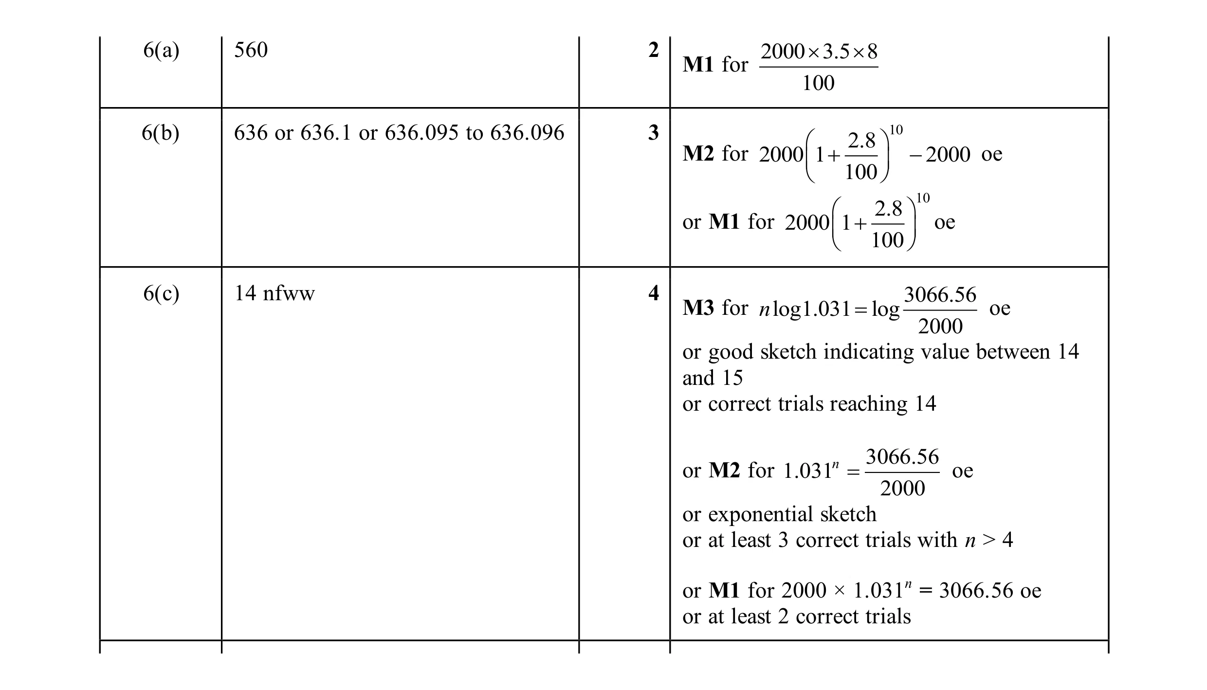 Mark scheme for question 43