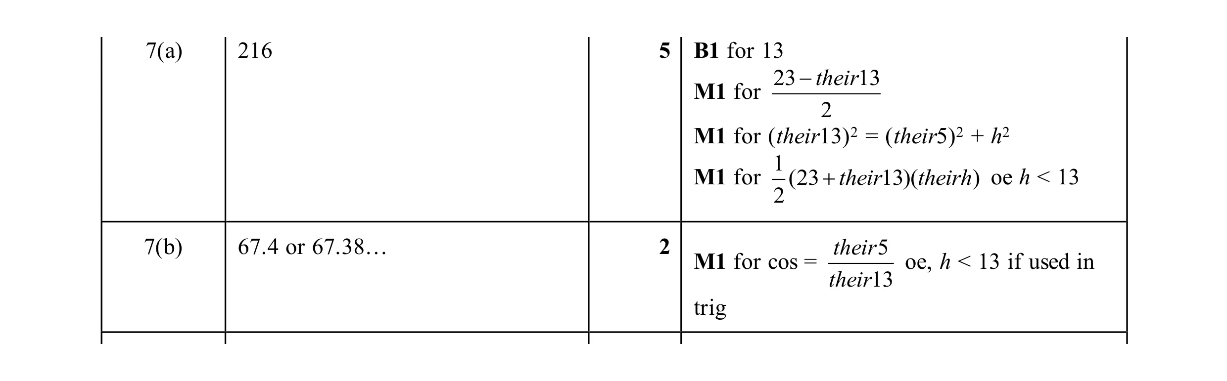 Mark scheme for question 19