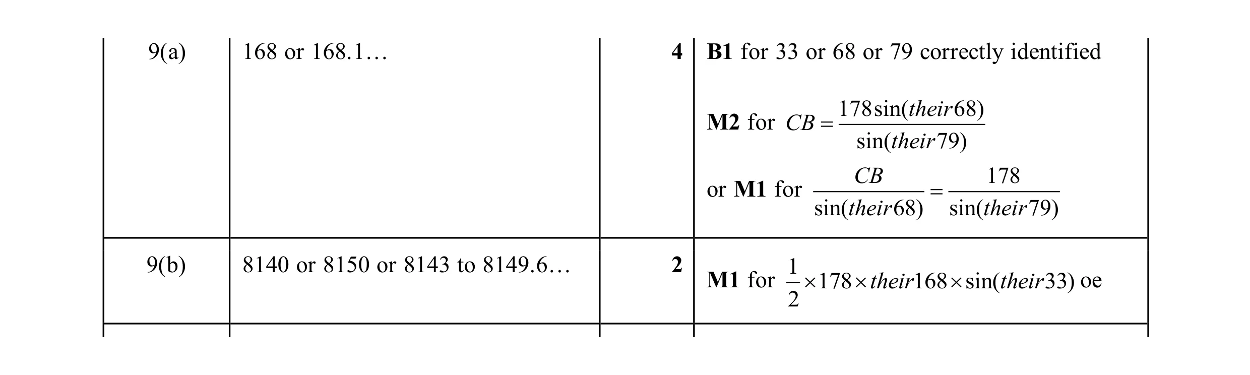Mark scheme for question 40