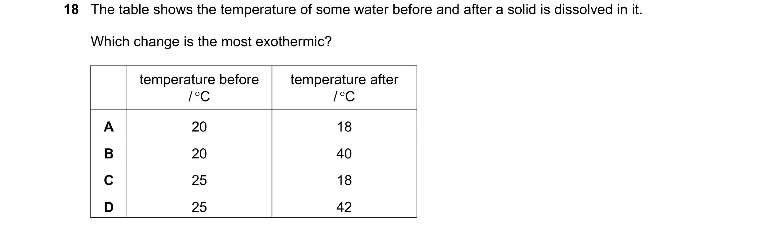 Question 58: The table shows the temperature of some water before and after a solid is dissolved in it. Which change is the most exothermic? temperature…