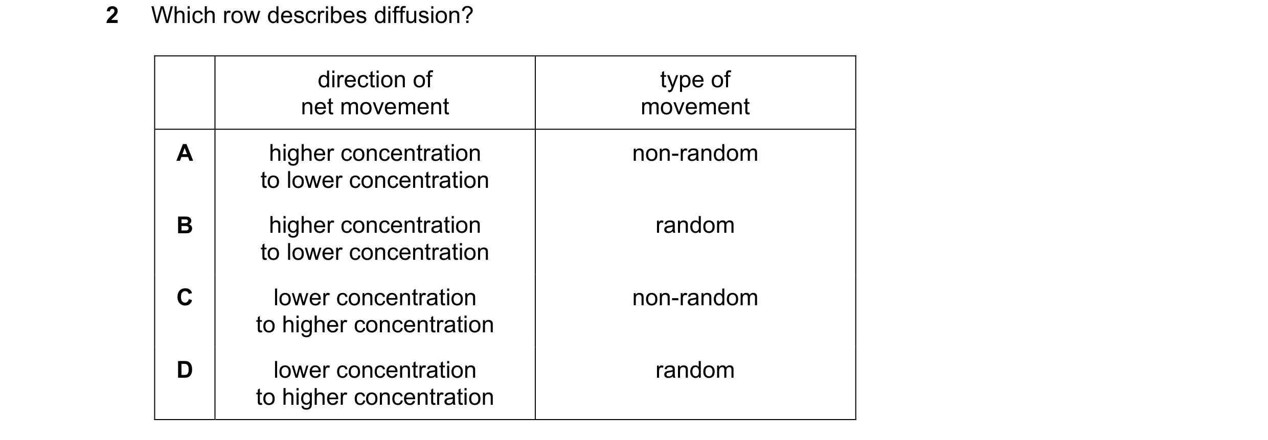 Question 19: Which row describes diffusion? direction of type of net movement movement A higher concentration non-random to lower concentration B higher…