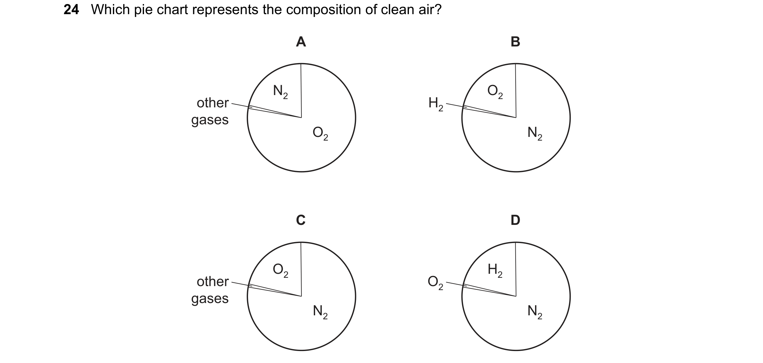 Question 31: Which pie chart represents the composition of clean air? A B N2 O2 other H2 gases O2 N2 C D O2 H2 other O2 gases N2 N2