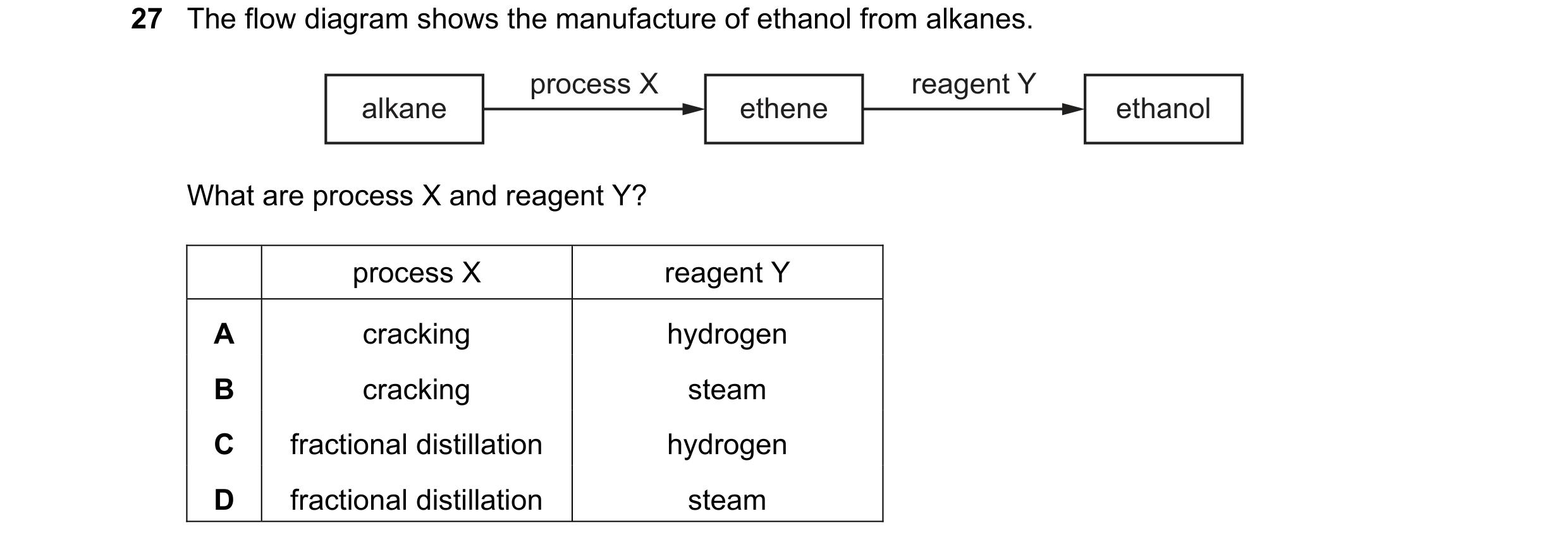 Question 9: The flow diagram shows the manufacture of ethanol from alkanes. process X reagent Y alkane ethene ethanol What are process X and reagent Y?…
