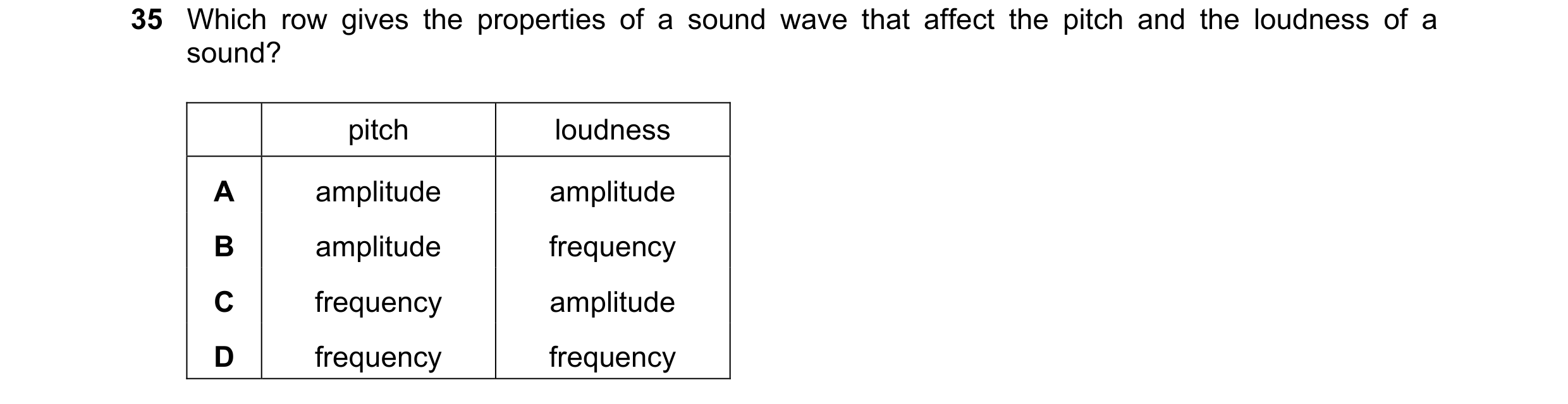 Question 46: Which row gives the properties of a sound wave that affect the pitch and the loudness of a sound? pitch loudness A amplitude amplitude B am…