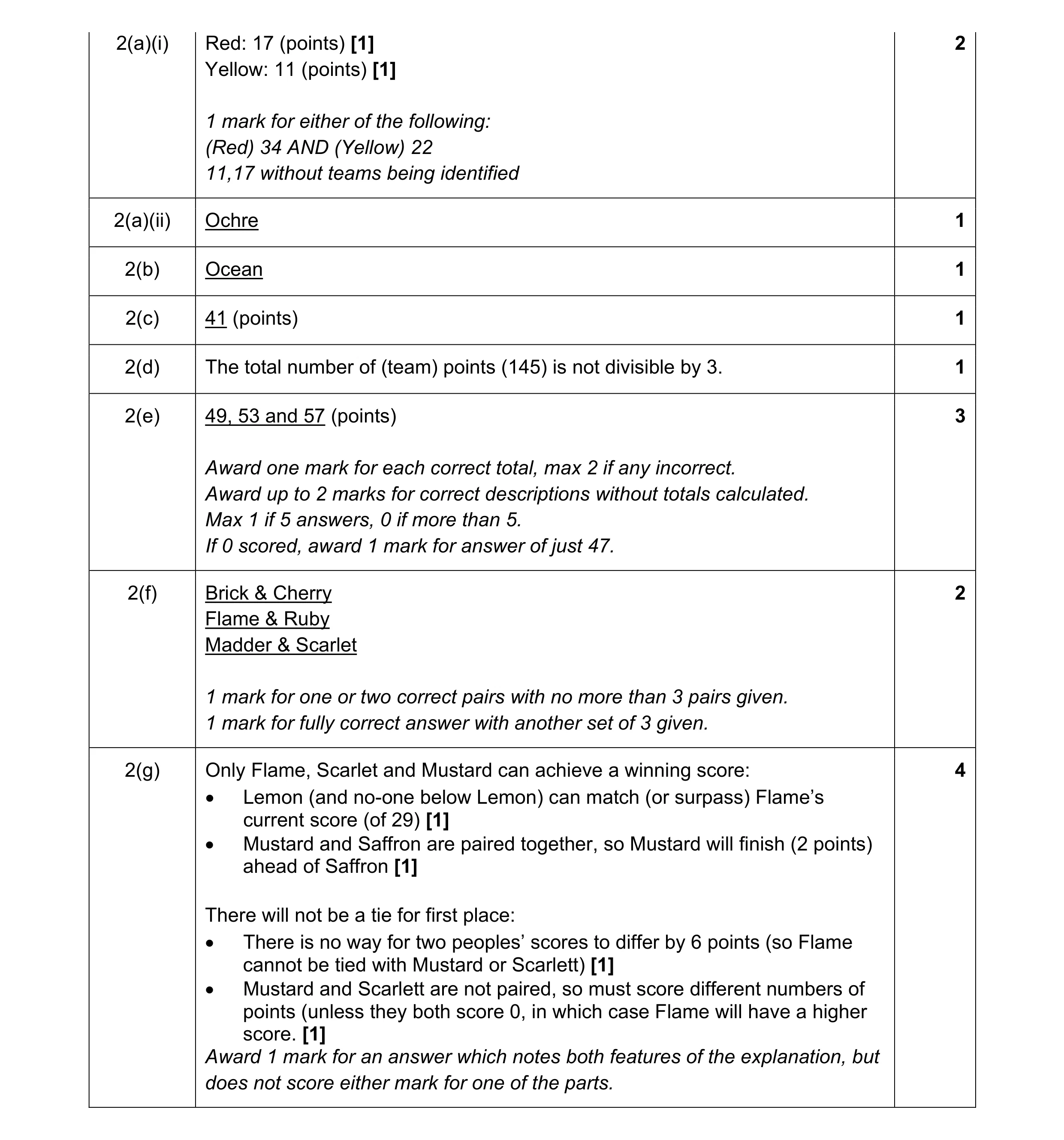 Mark scheme for question 101