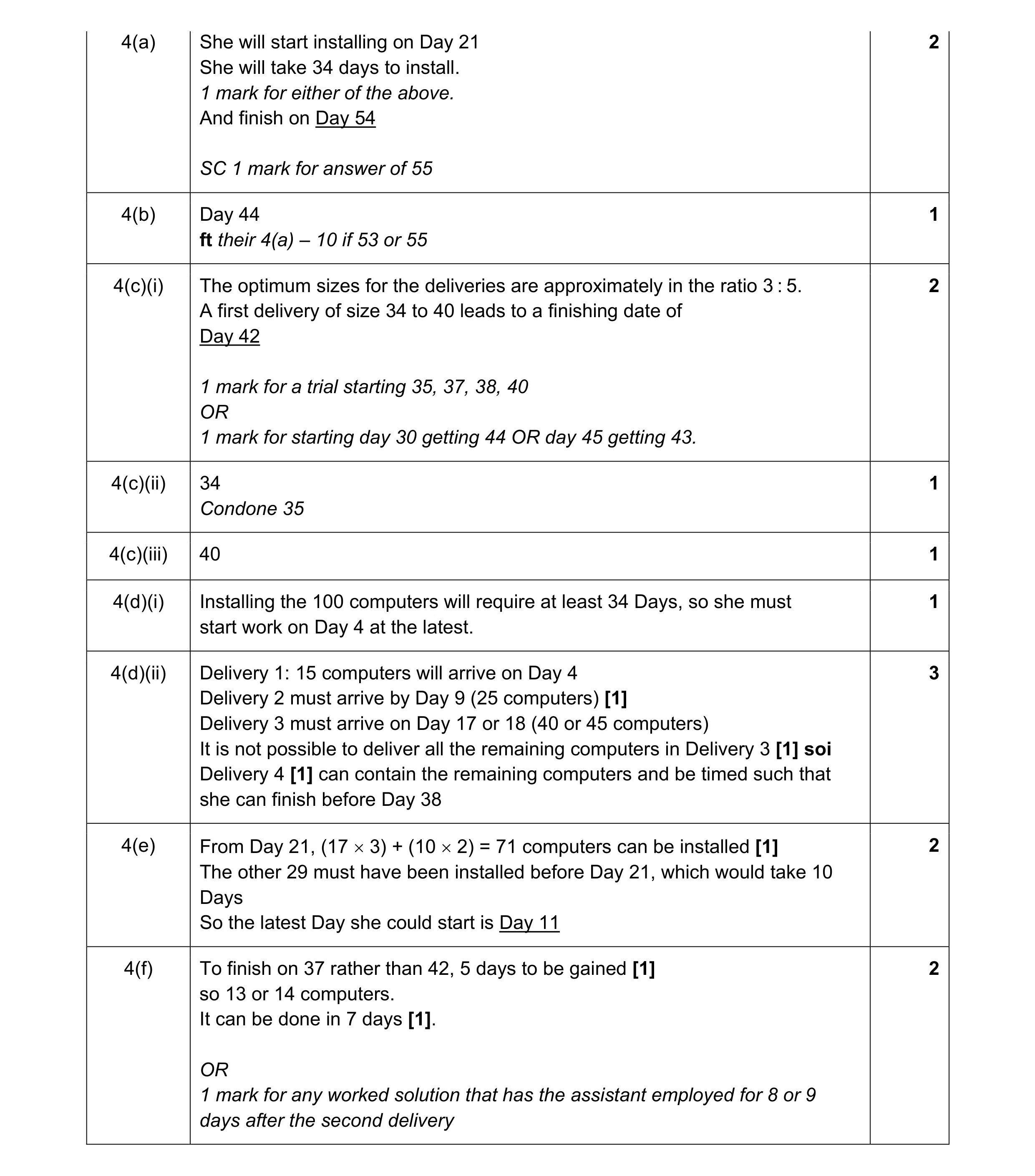 Mark scheme for question 103