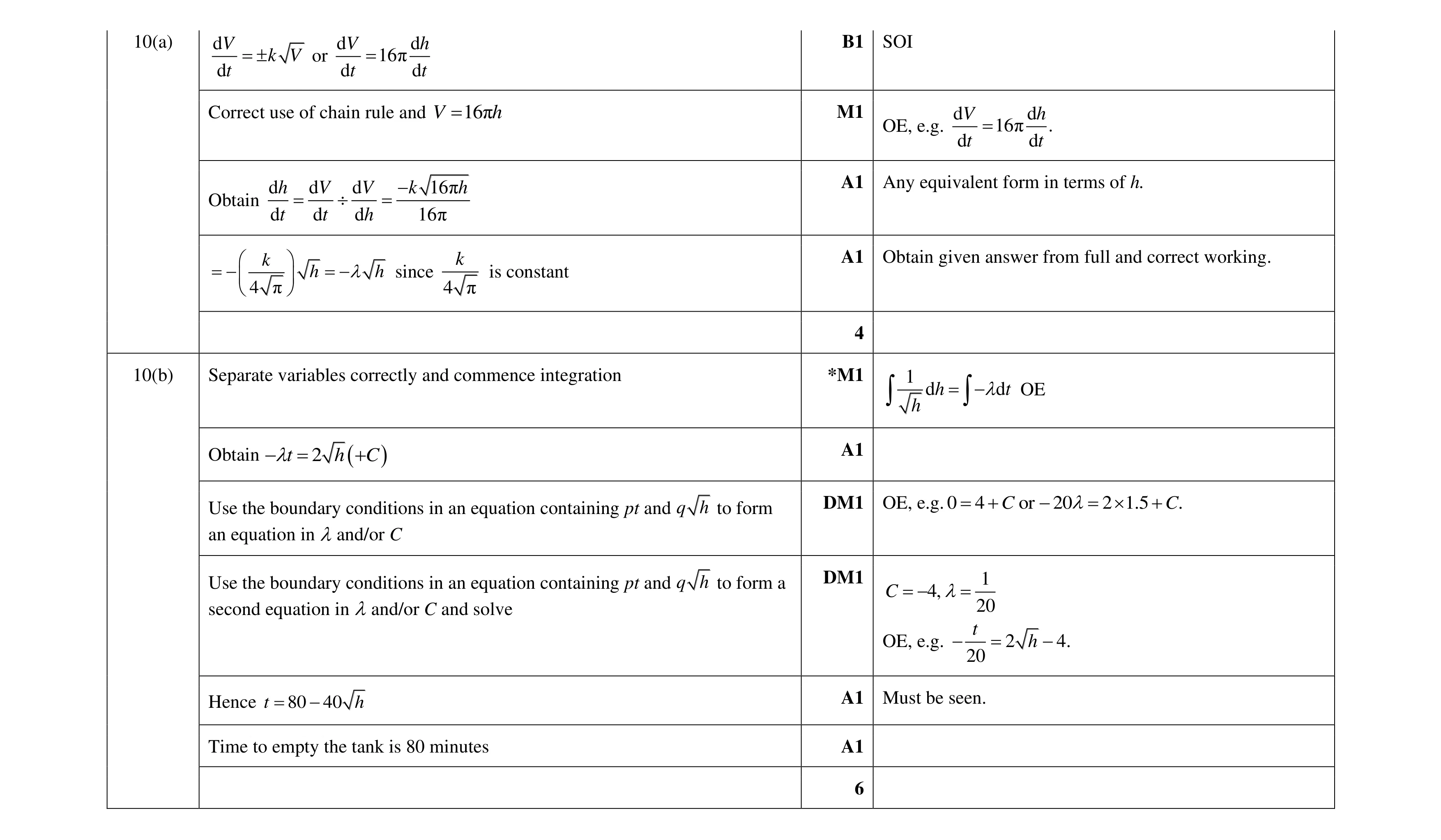 Mark scheme for question 57