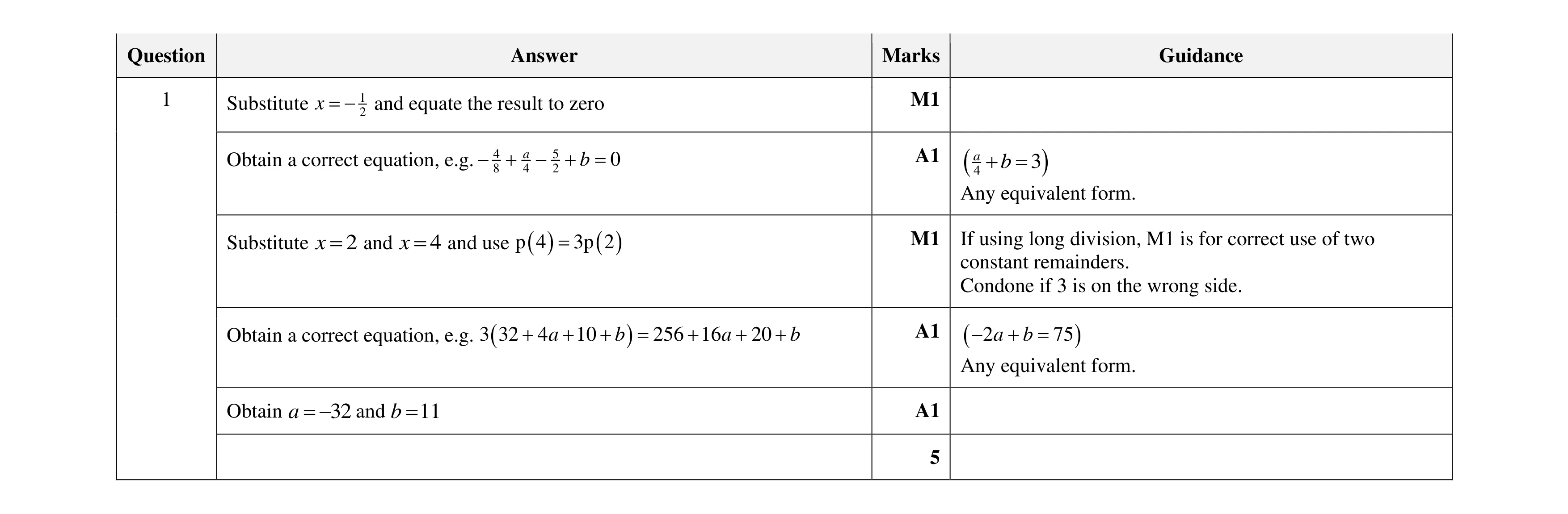 Mark scheme for question 57