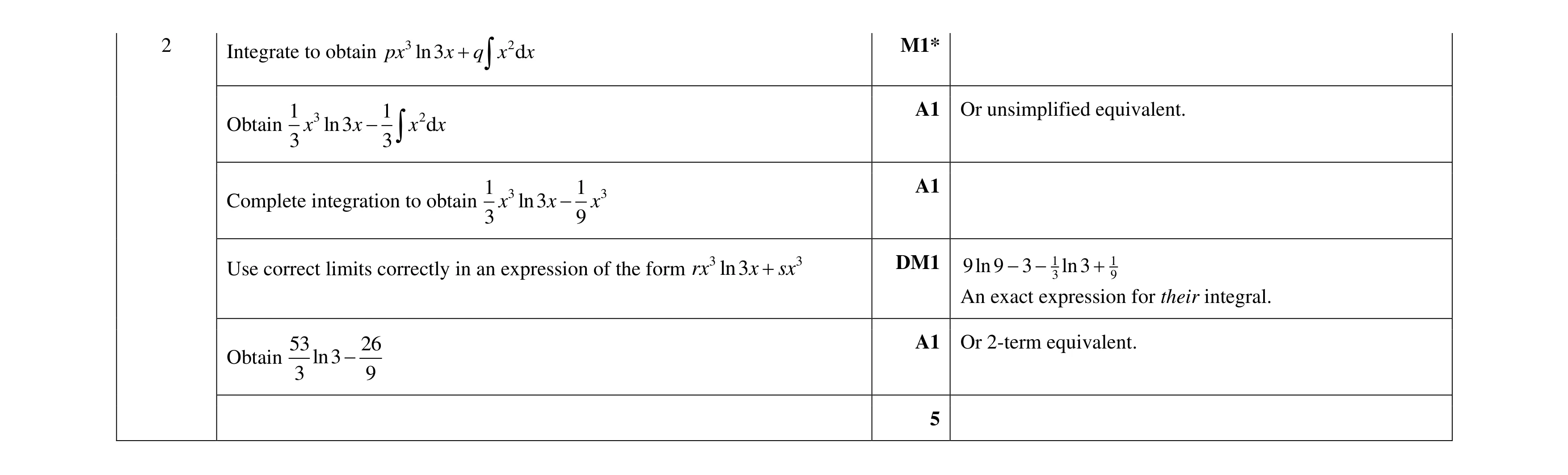 Mark scheme for question 27