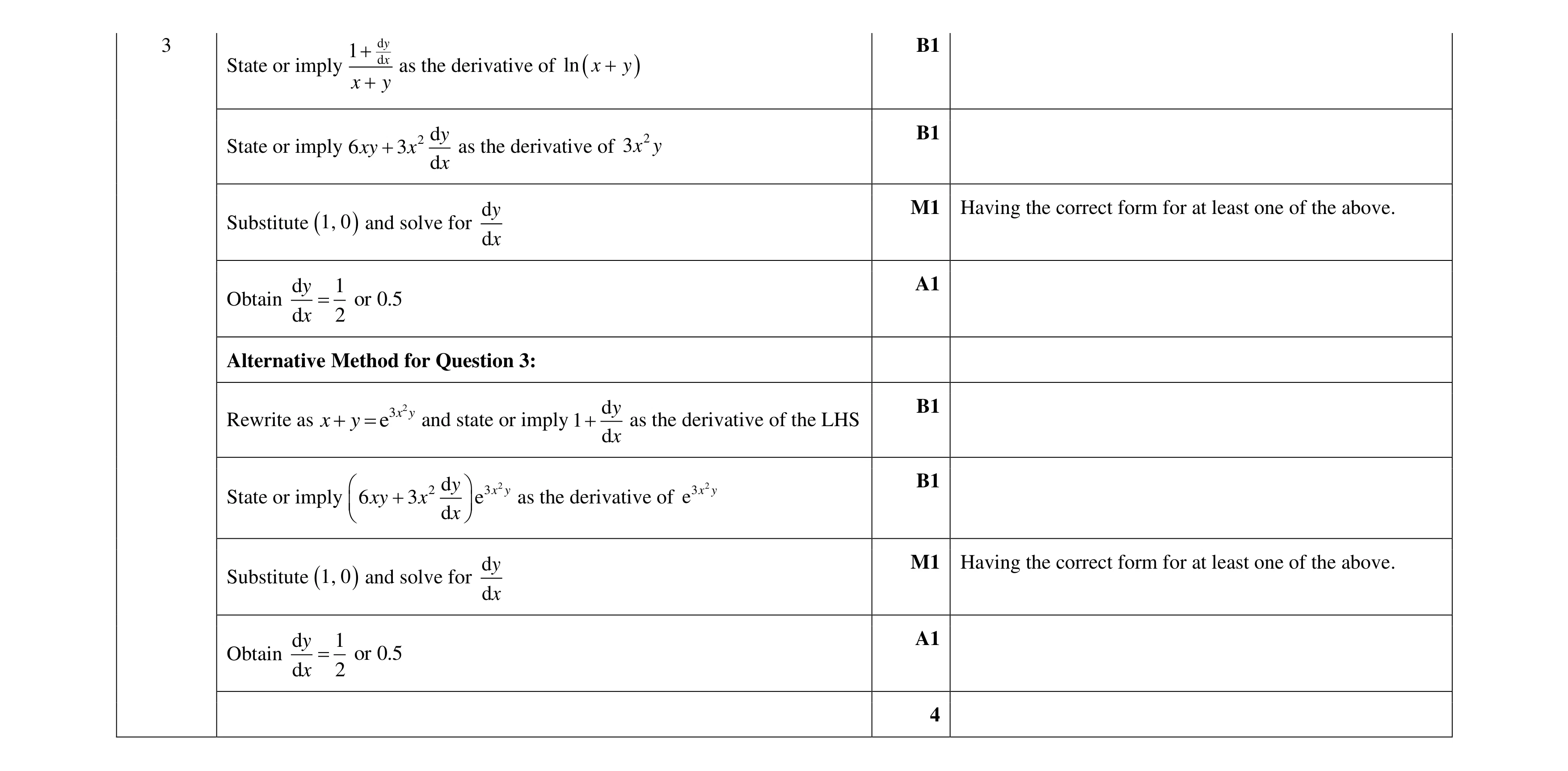 Mark scheme for question 56