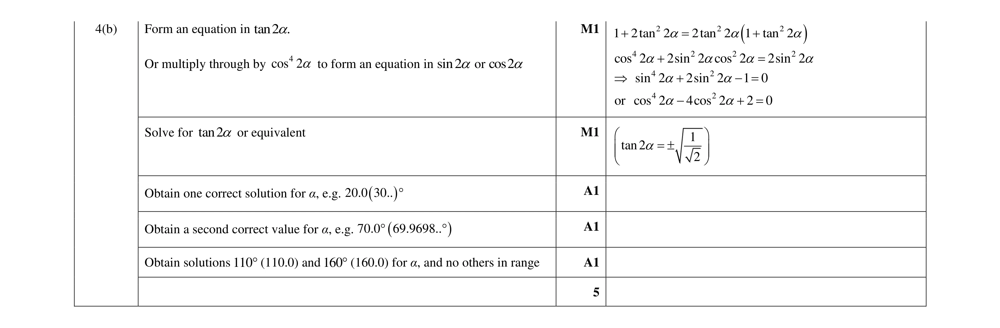Mark scheme for question 90