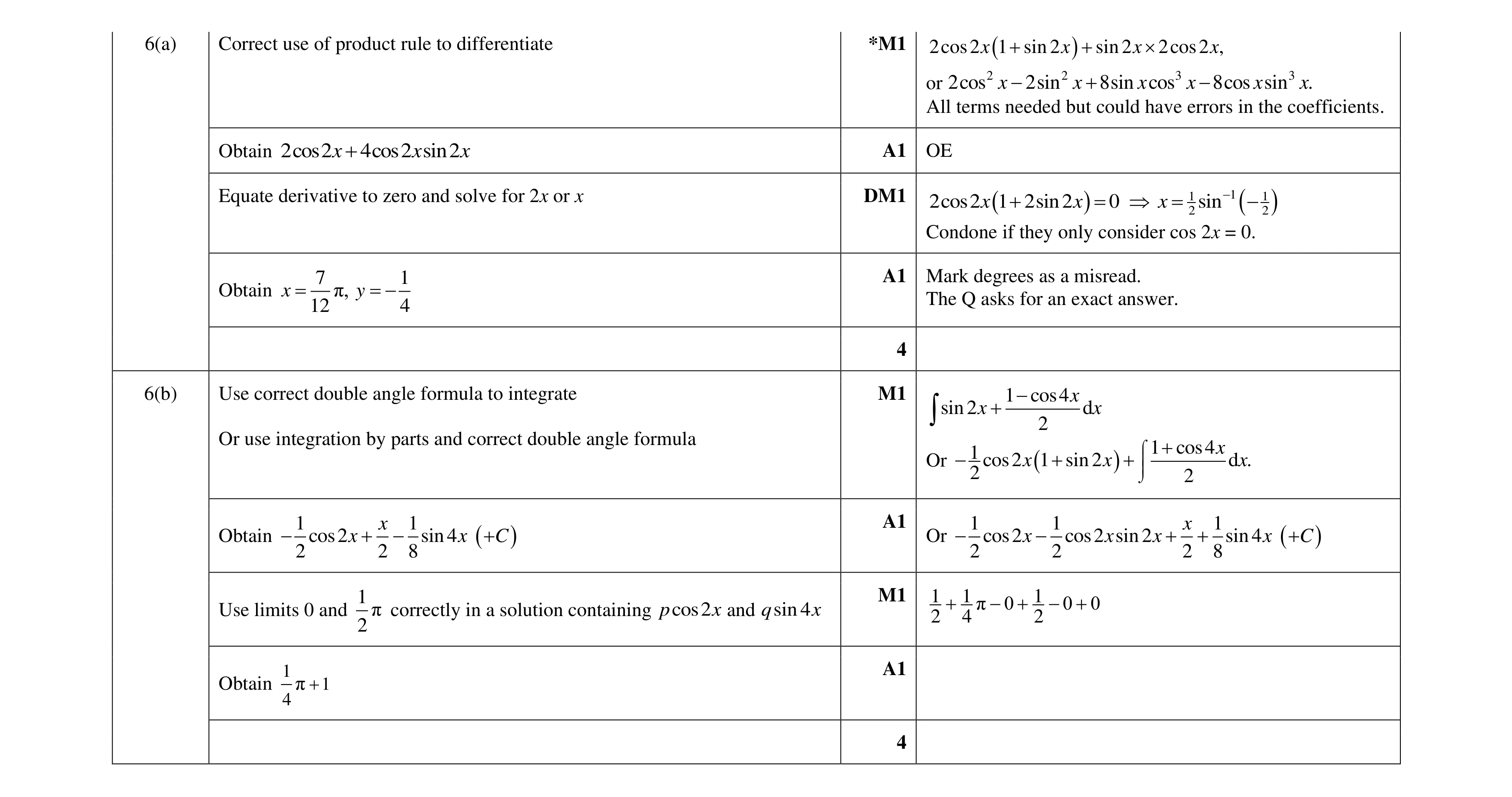 Mark scheme for question 111