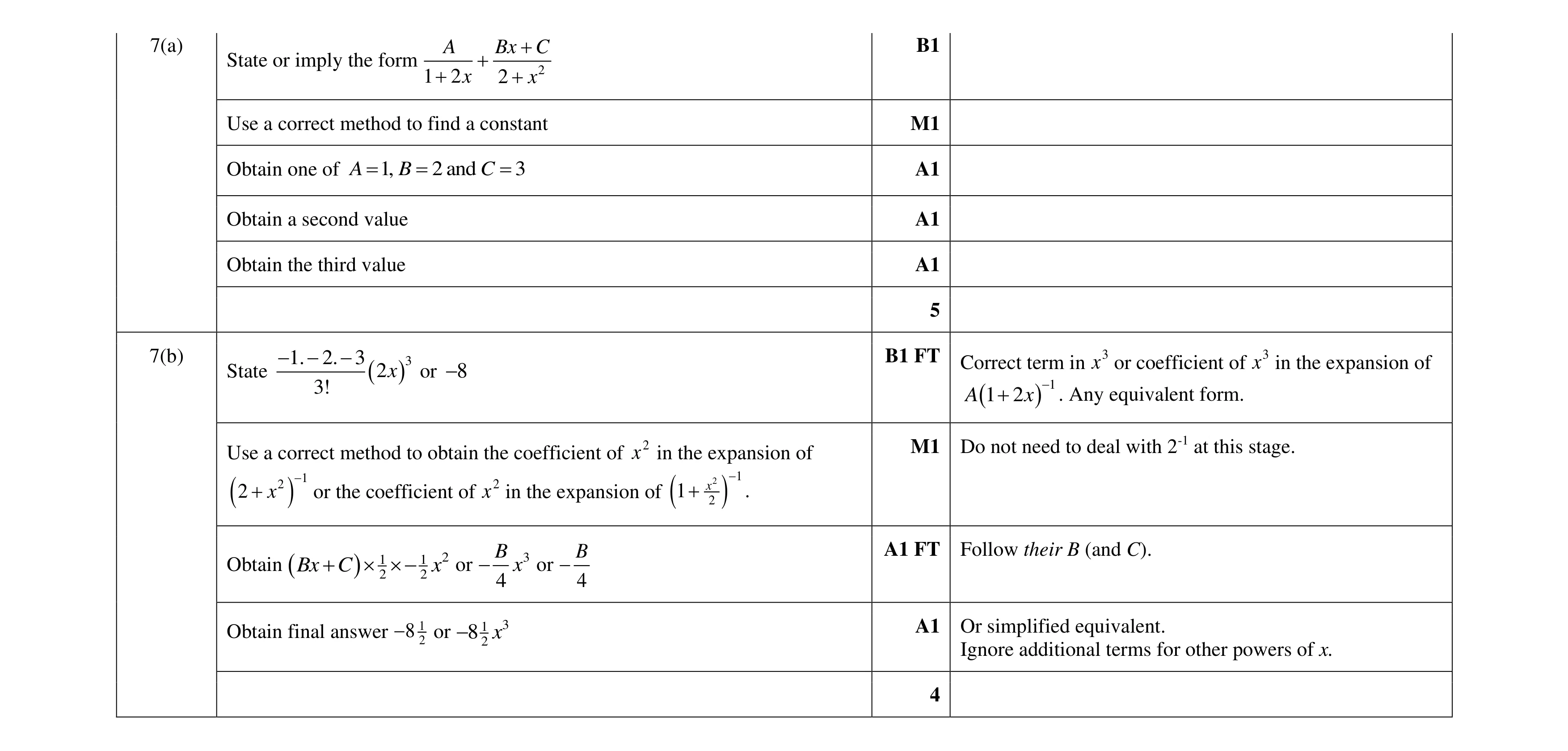 Mark scheme for question 21