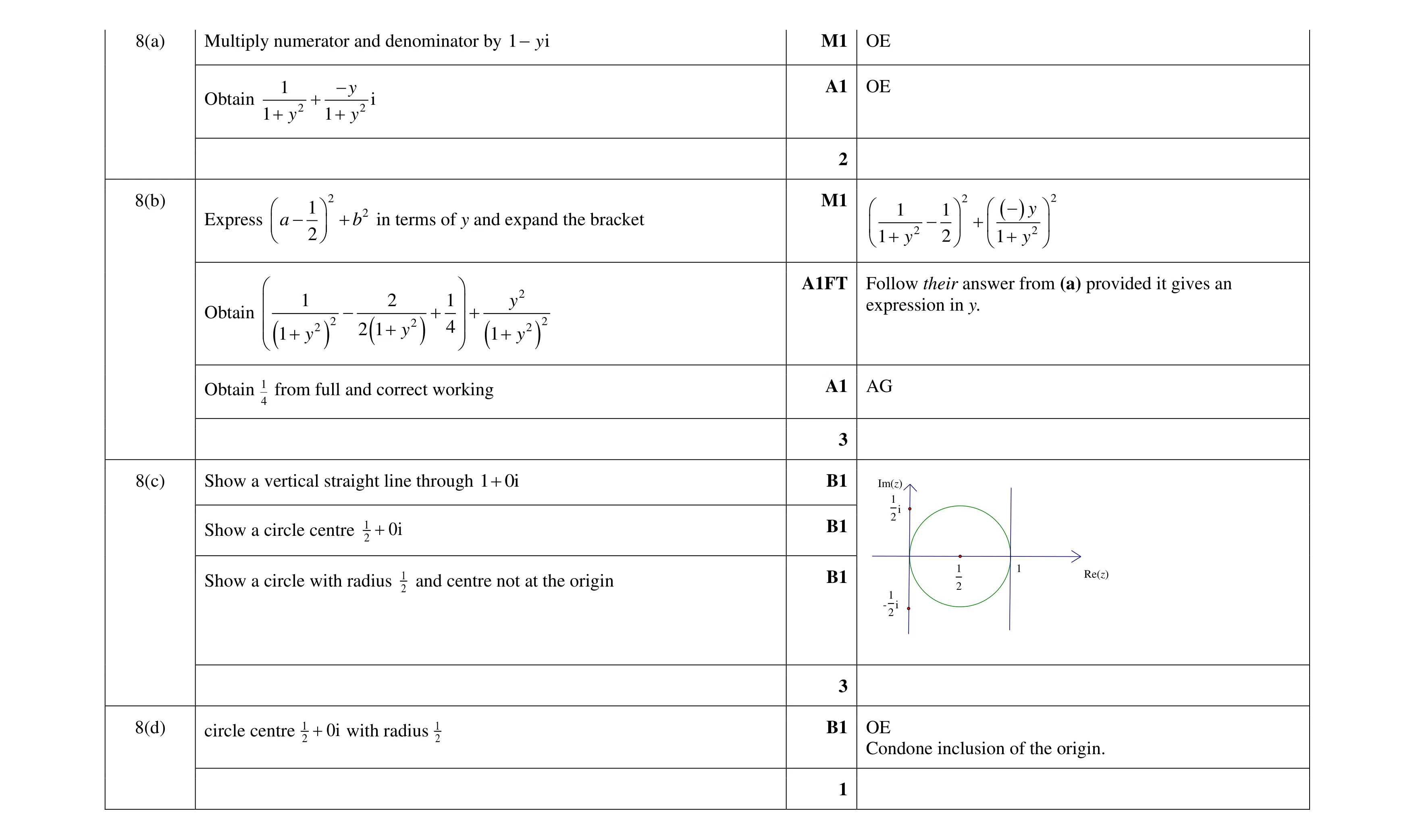 Mark scheme for question 95